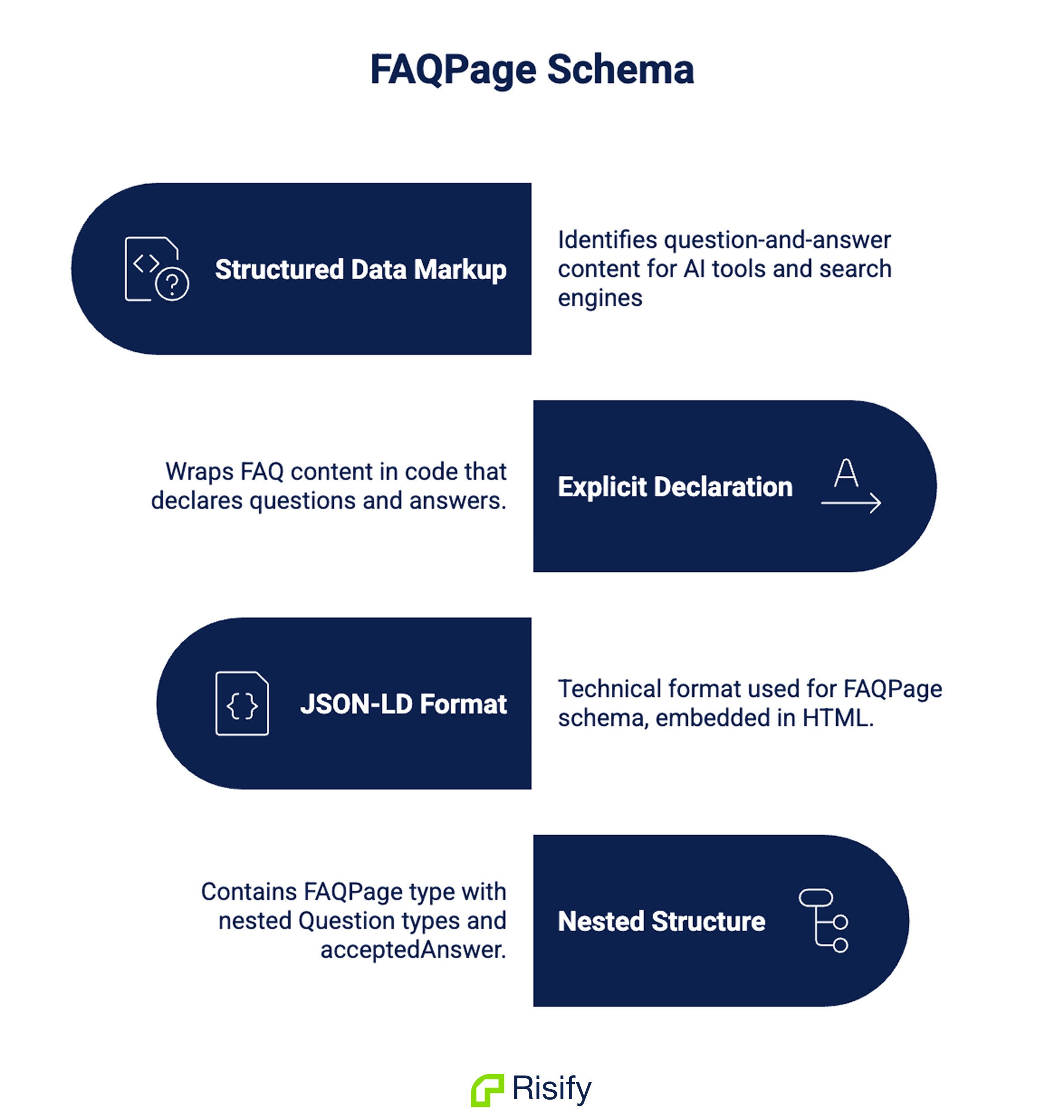 explaining faq schema