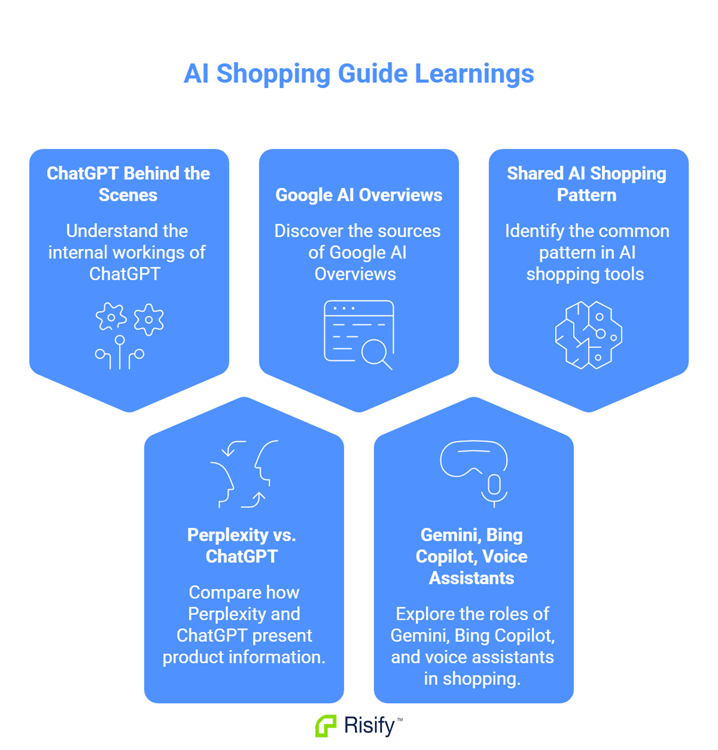 how-ai-shopping-tools-work-SC5ZIkEW.png