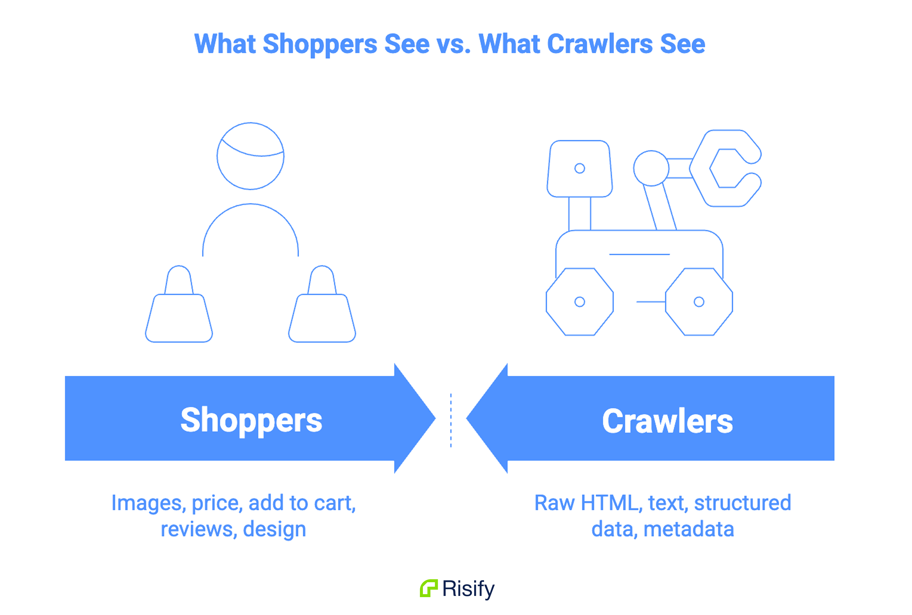 what crawlers see vs what shoppers see in a shopify store
