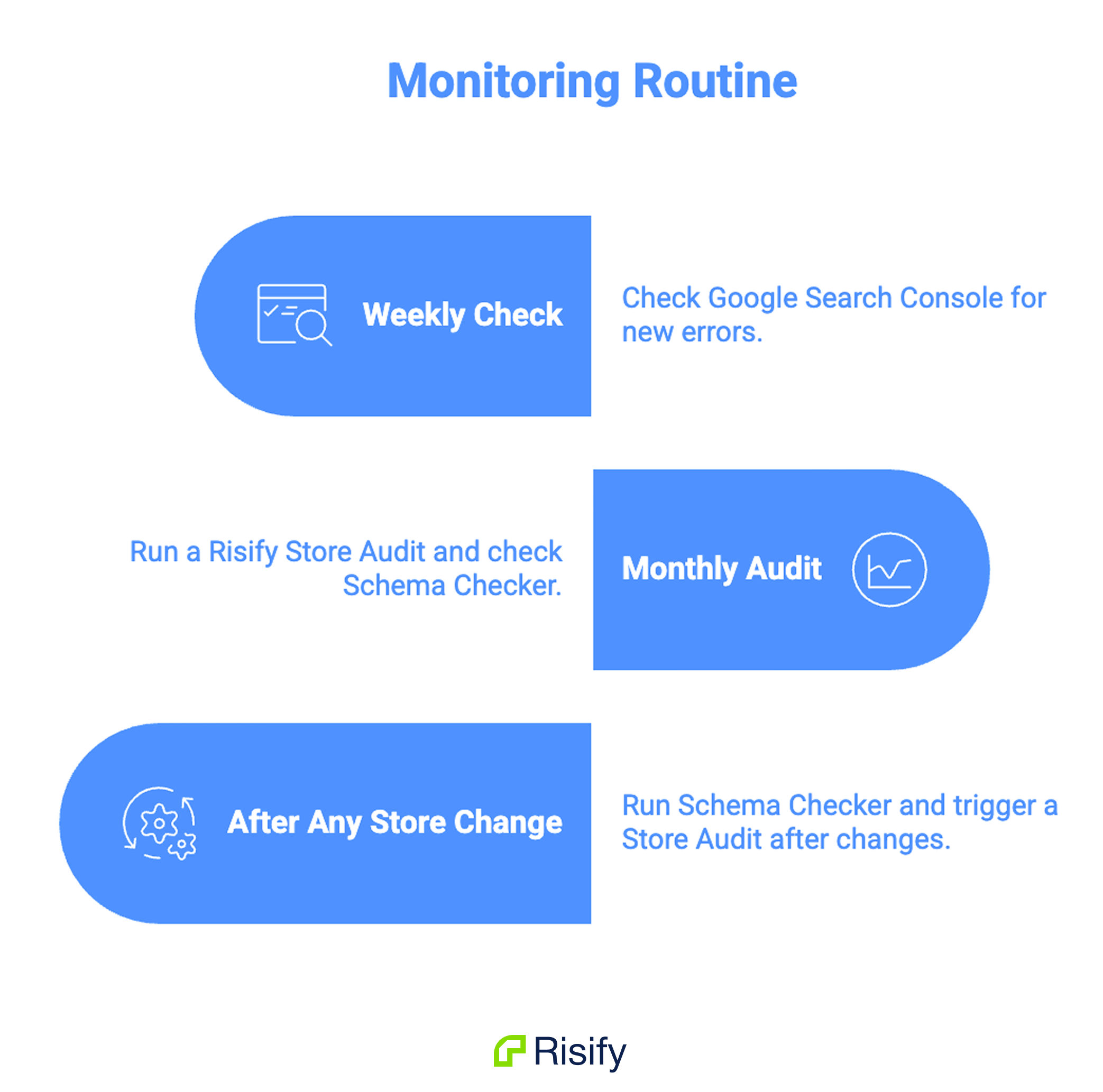 monitoring routine for your shopify store's for ai visibility and seo