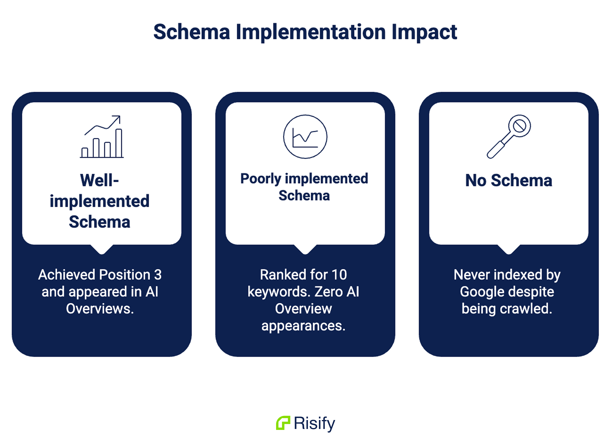 impact of schema implementation