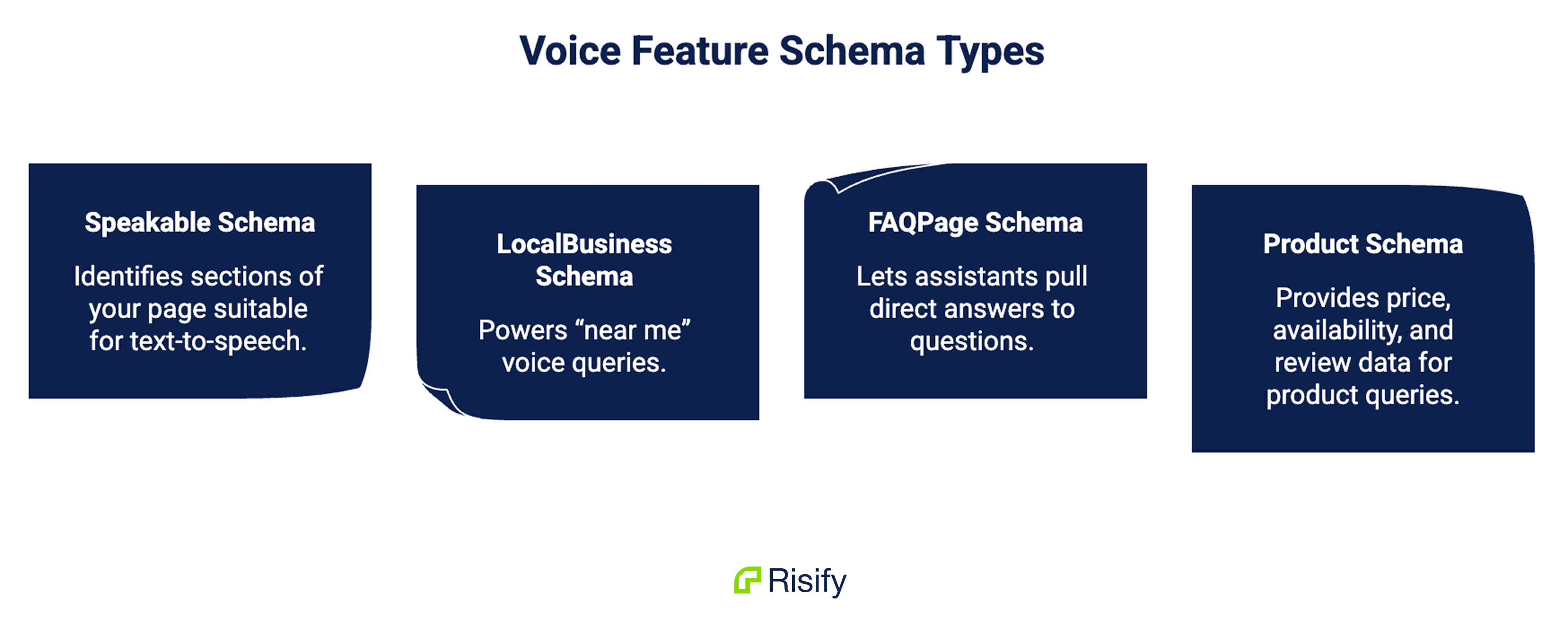 schema types for voice assistants - ai tools