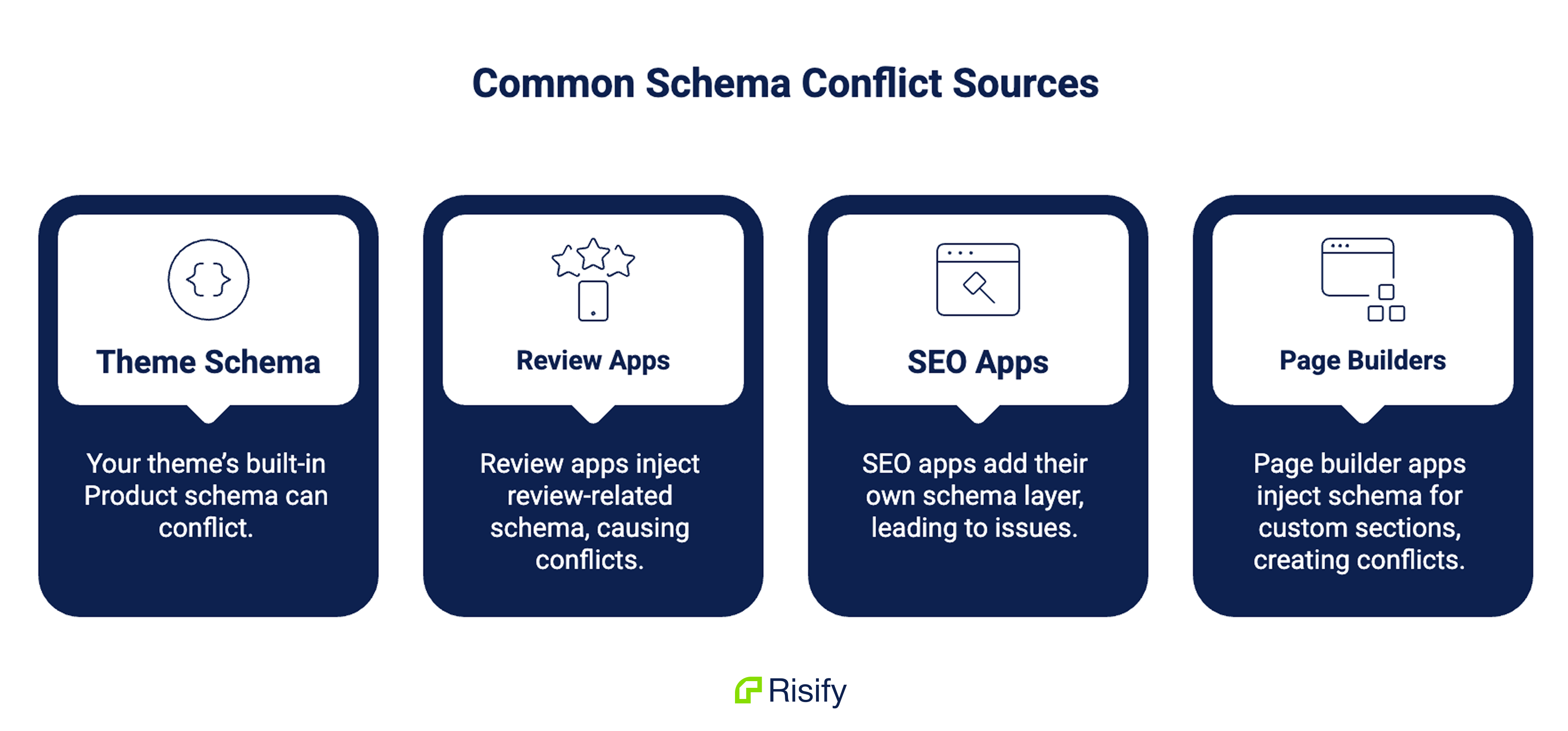 most common schema conflicts