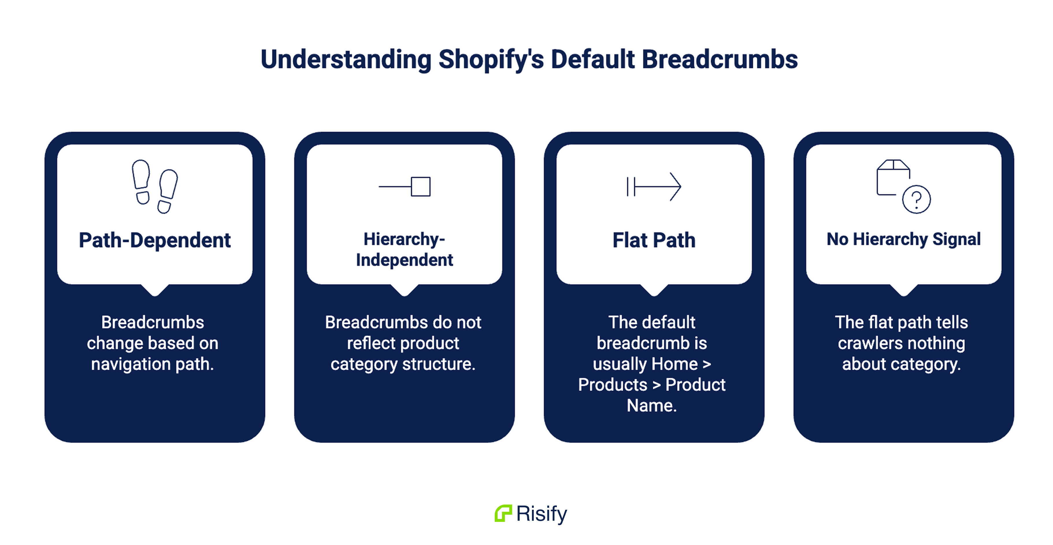shopify breadcrumb limitations