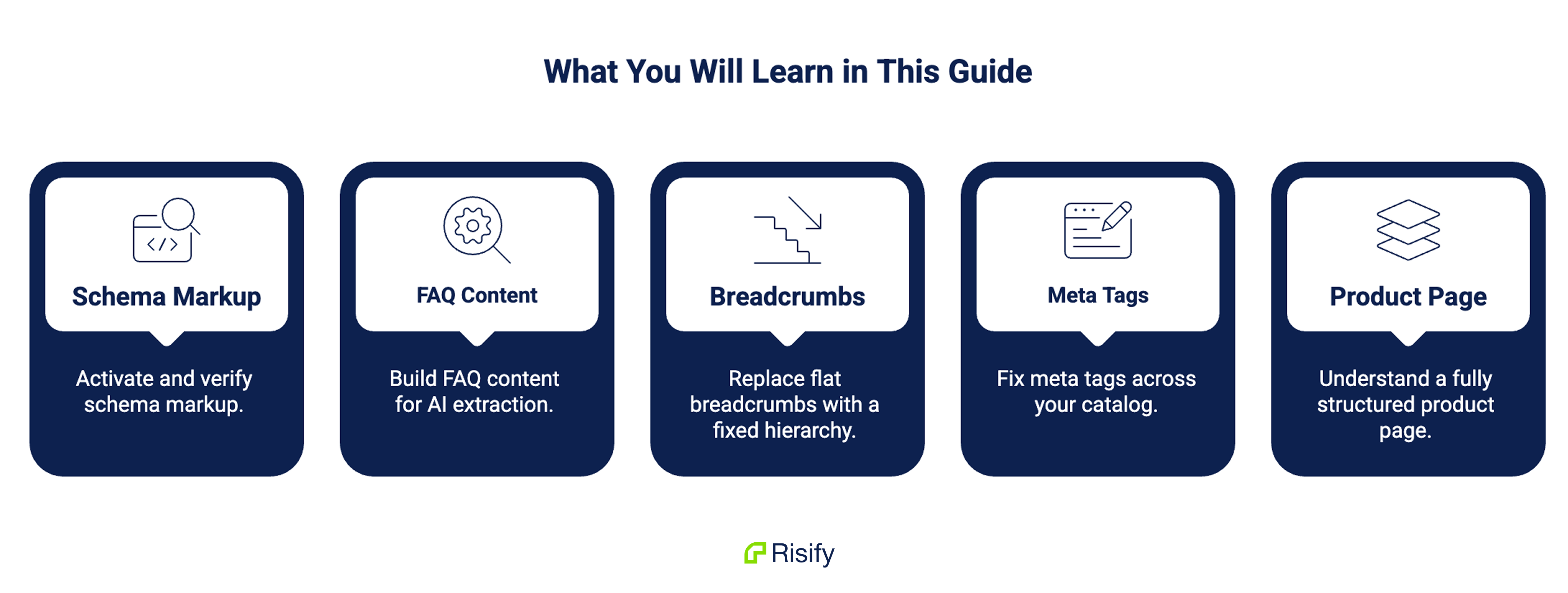 shopify ai visibility guide key takeaways