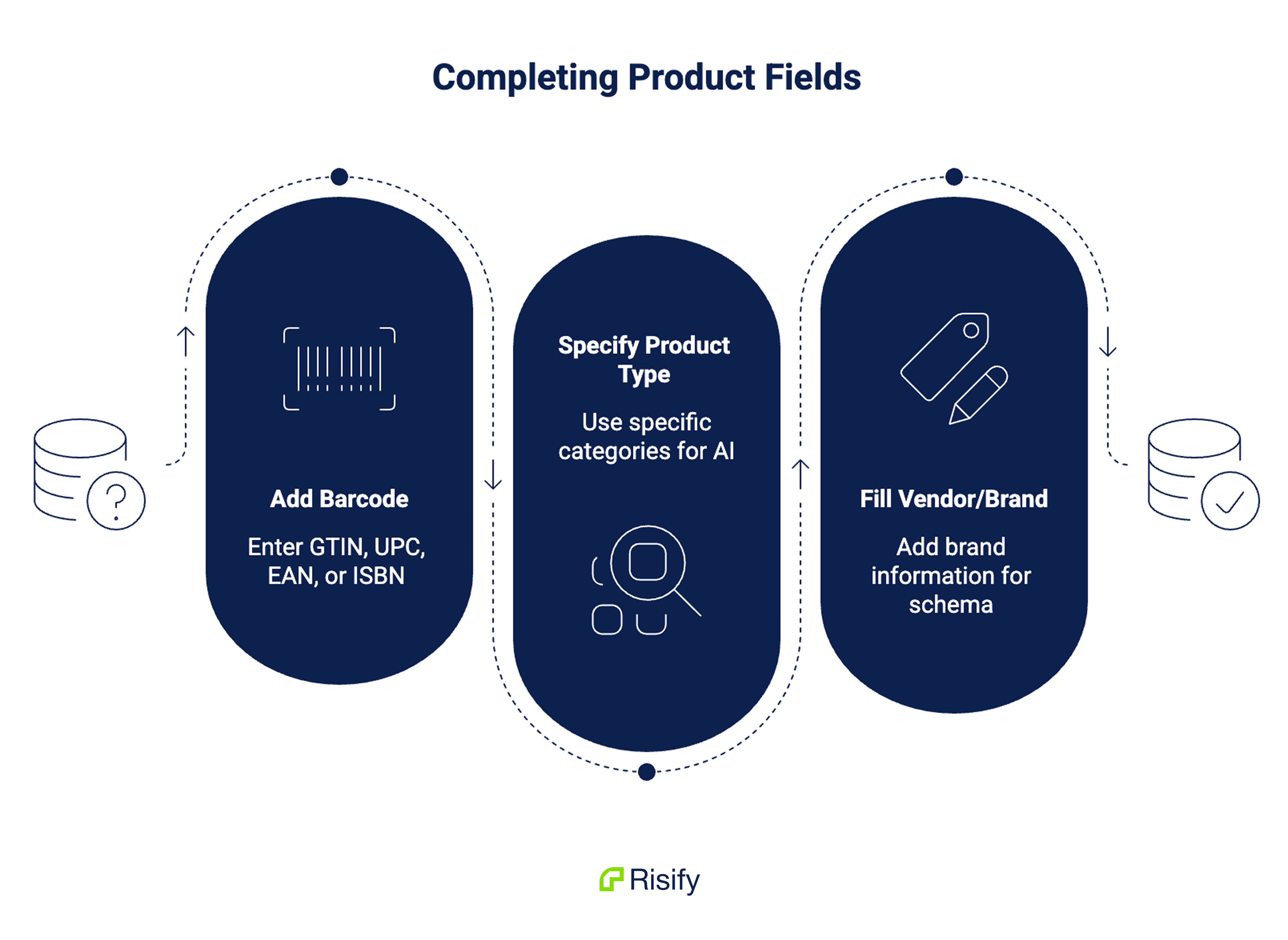filling in missing product fields in schema - shopify store