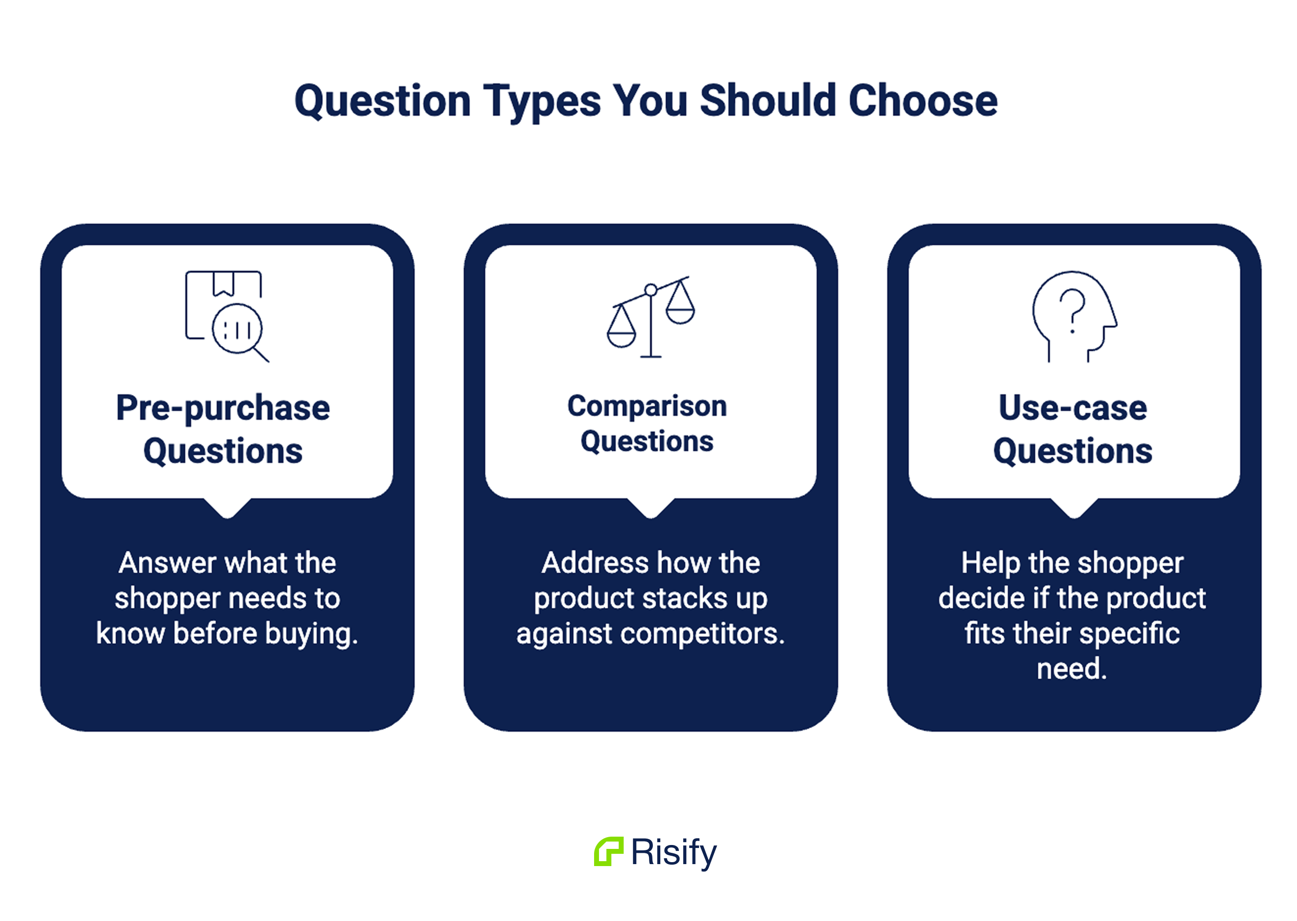 faq question types you should choose - shopify