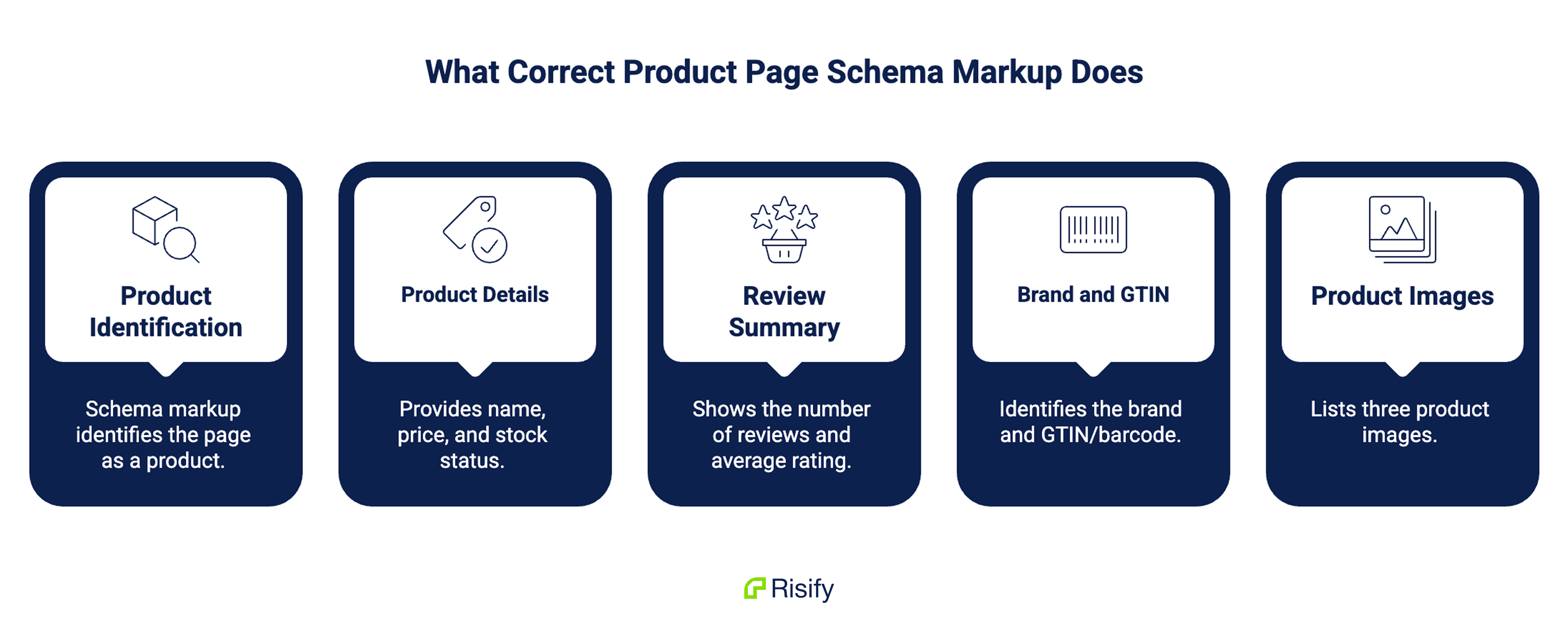correct product page schema markup