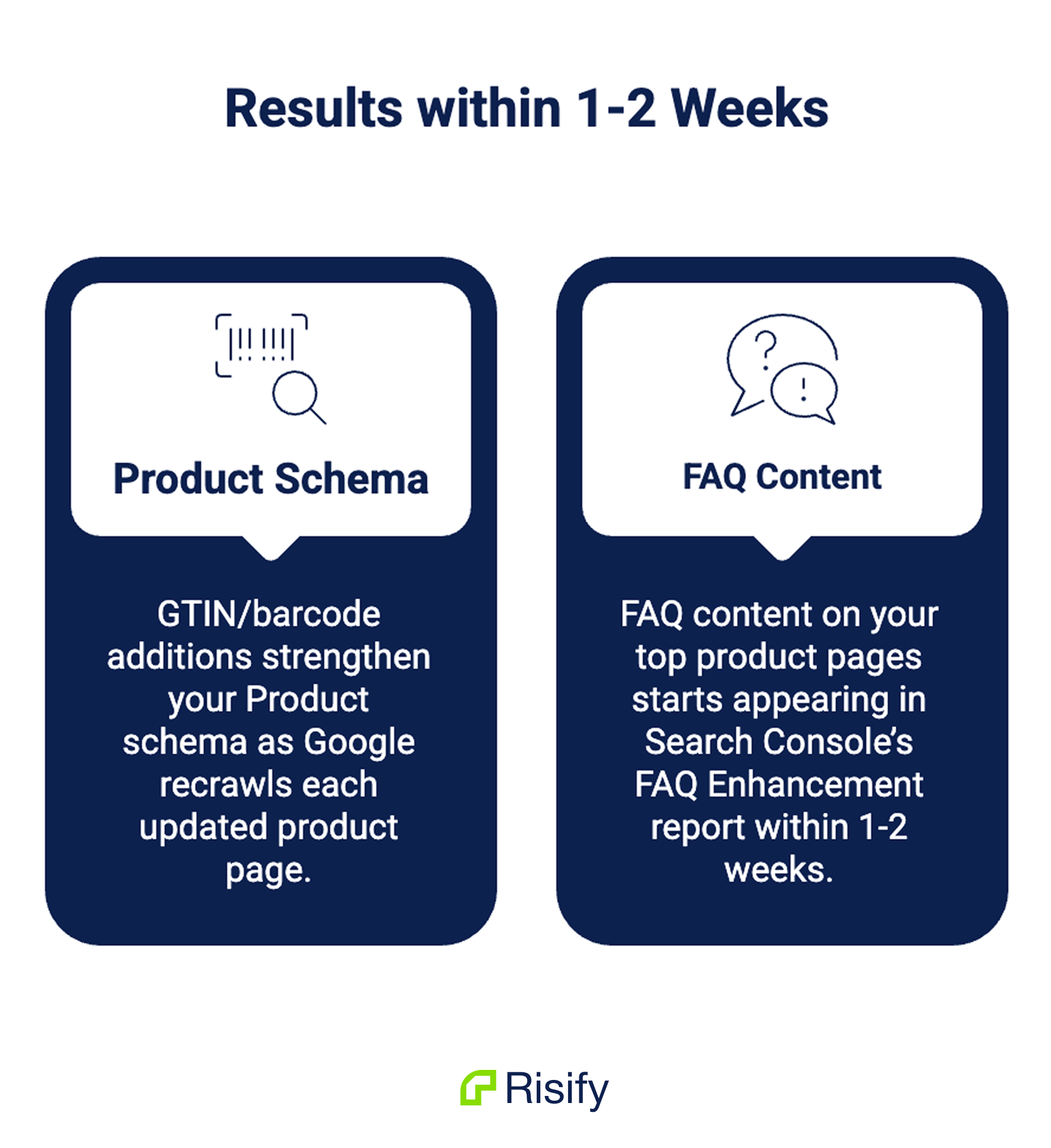 what happens after fixes within two weeks