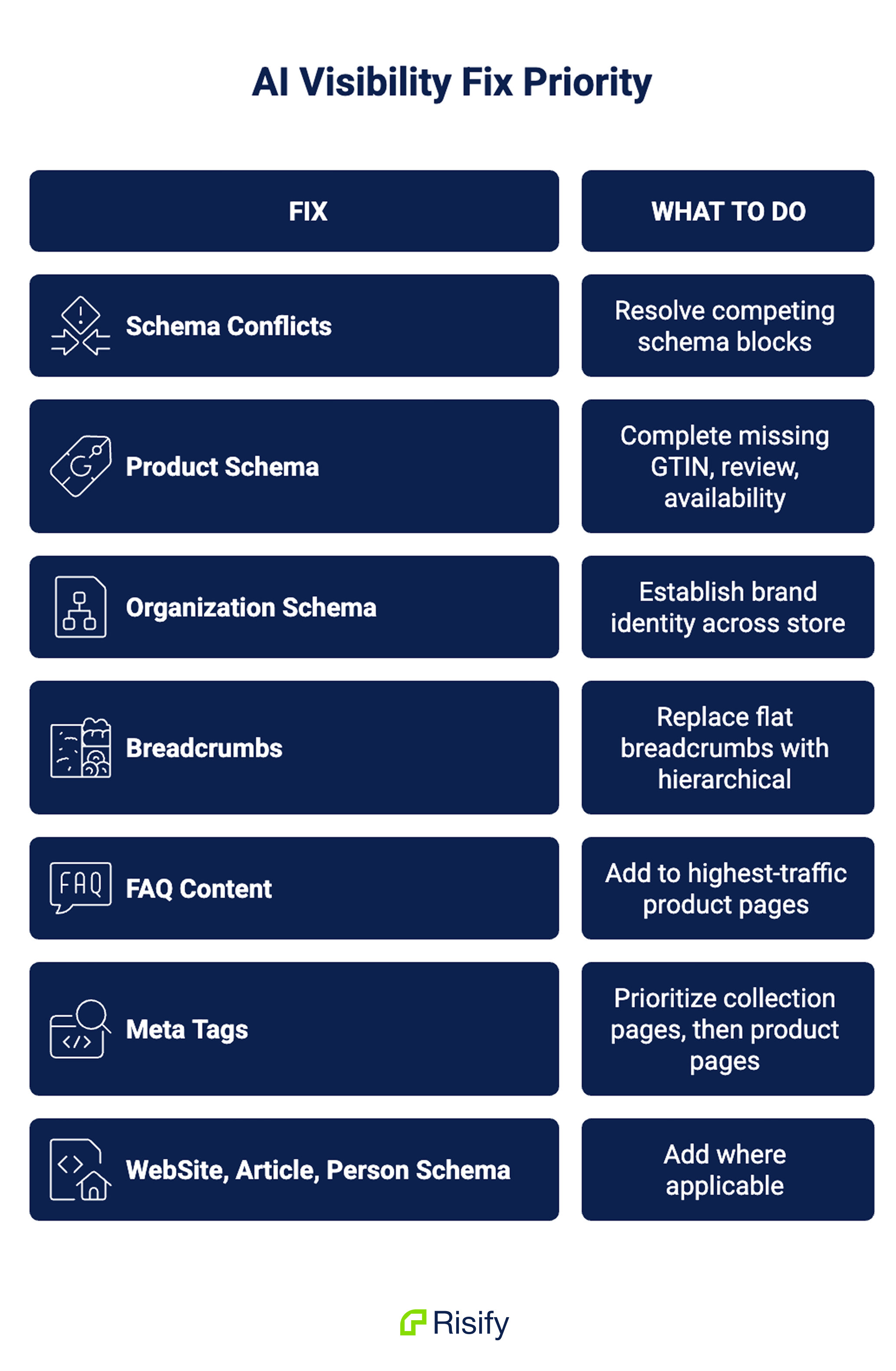 fixes to improve ai visibility in shopify