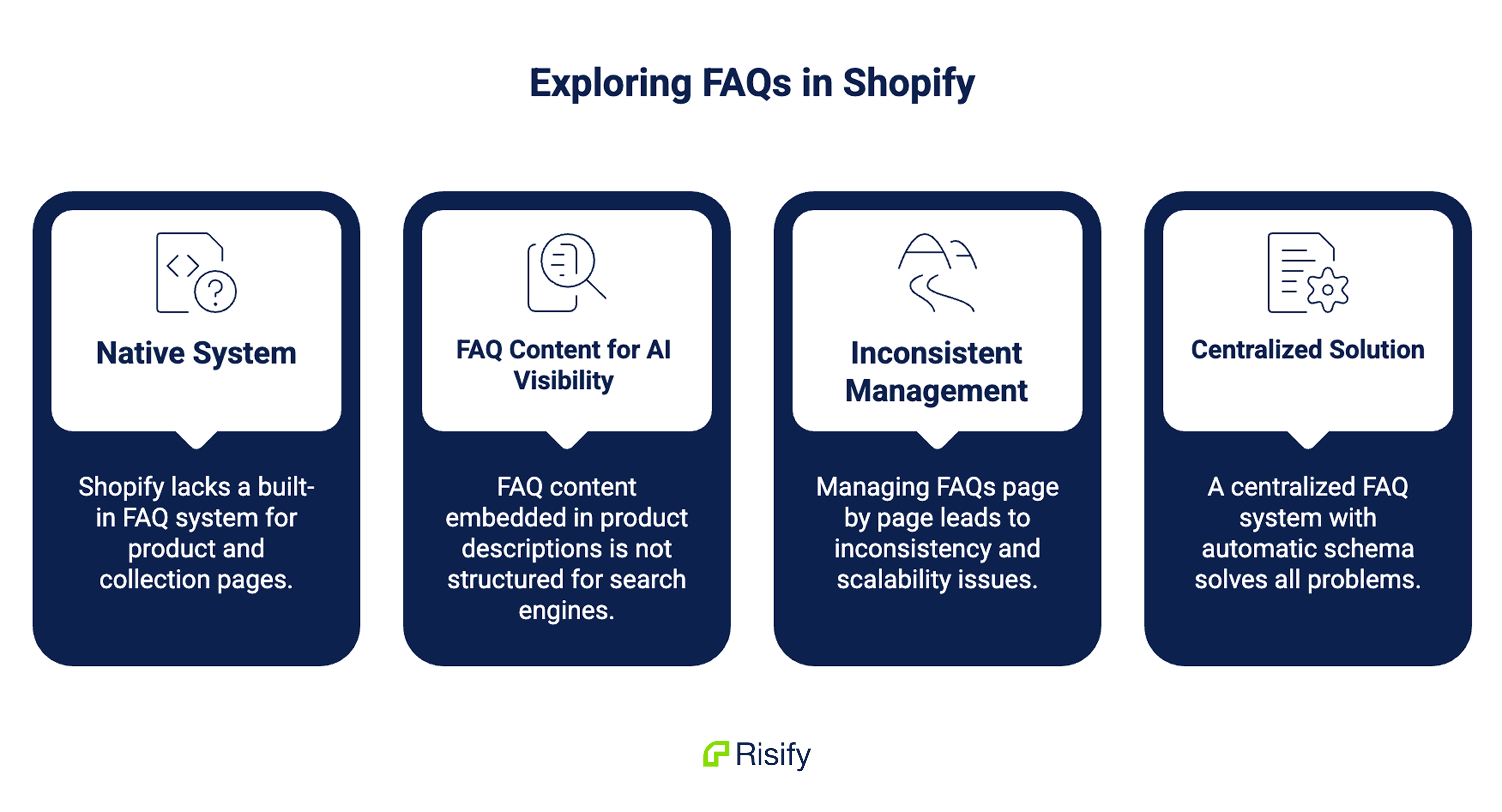 learning about faq system in shopify