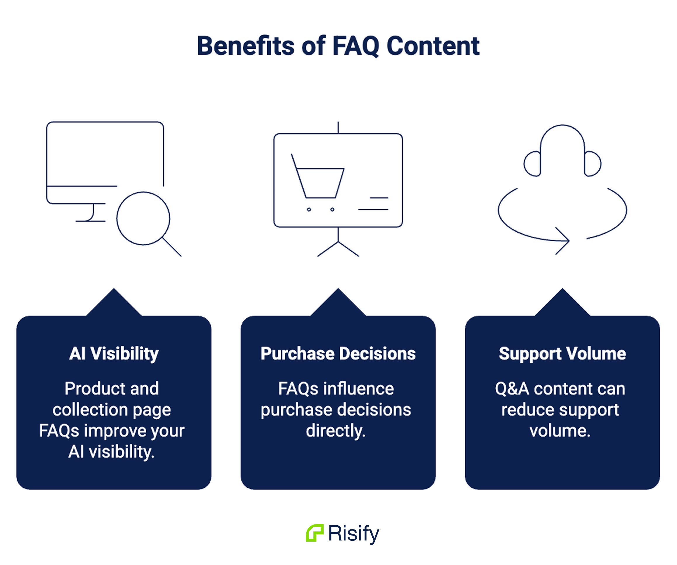 benefits of faq content on shopify