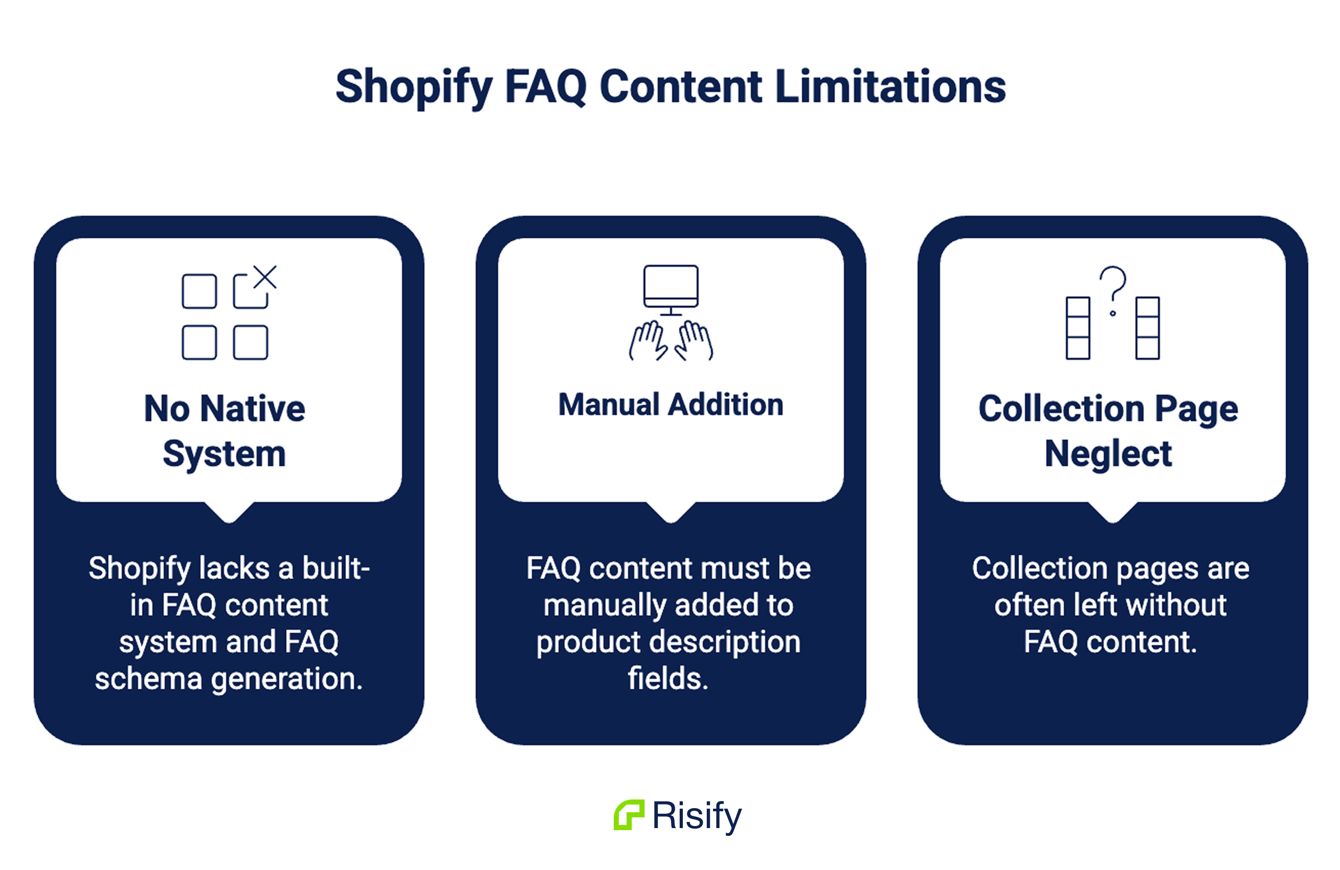faq limitations in shopify