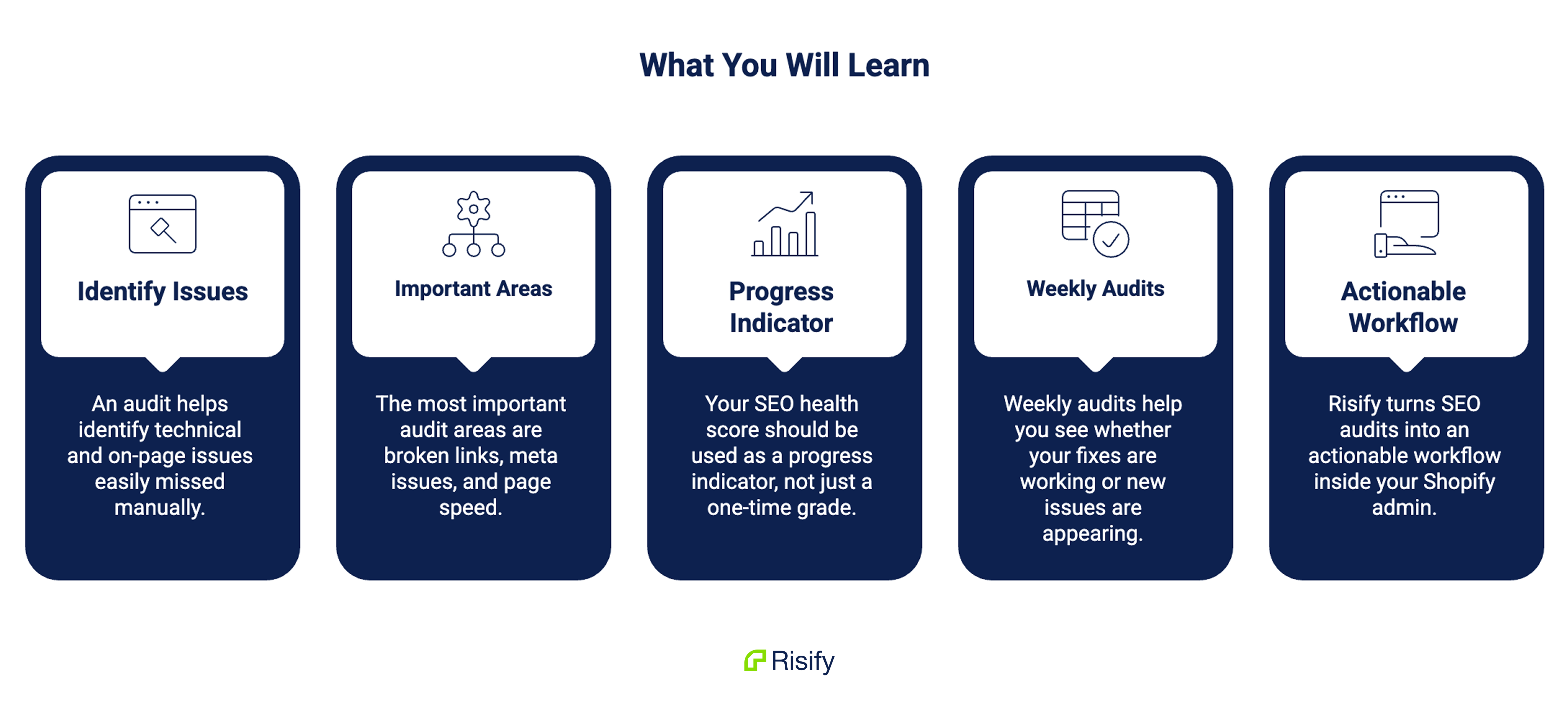 exploring shopify audit - key takeaways