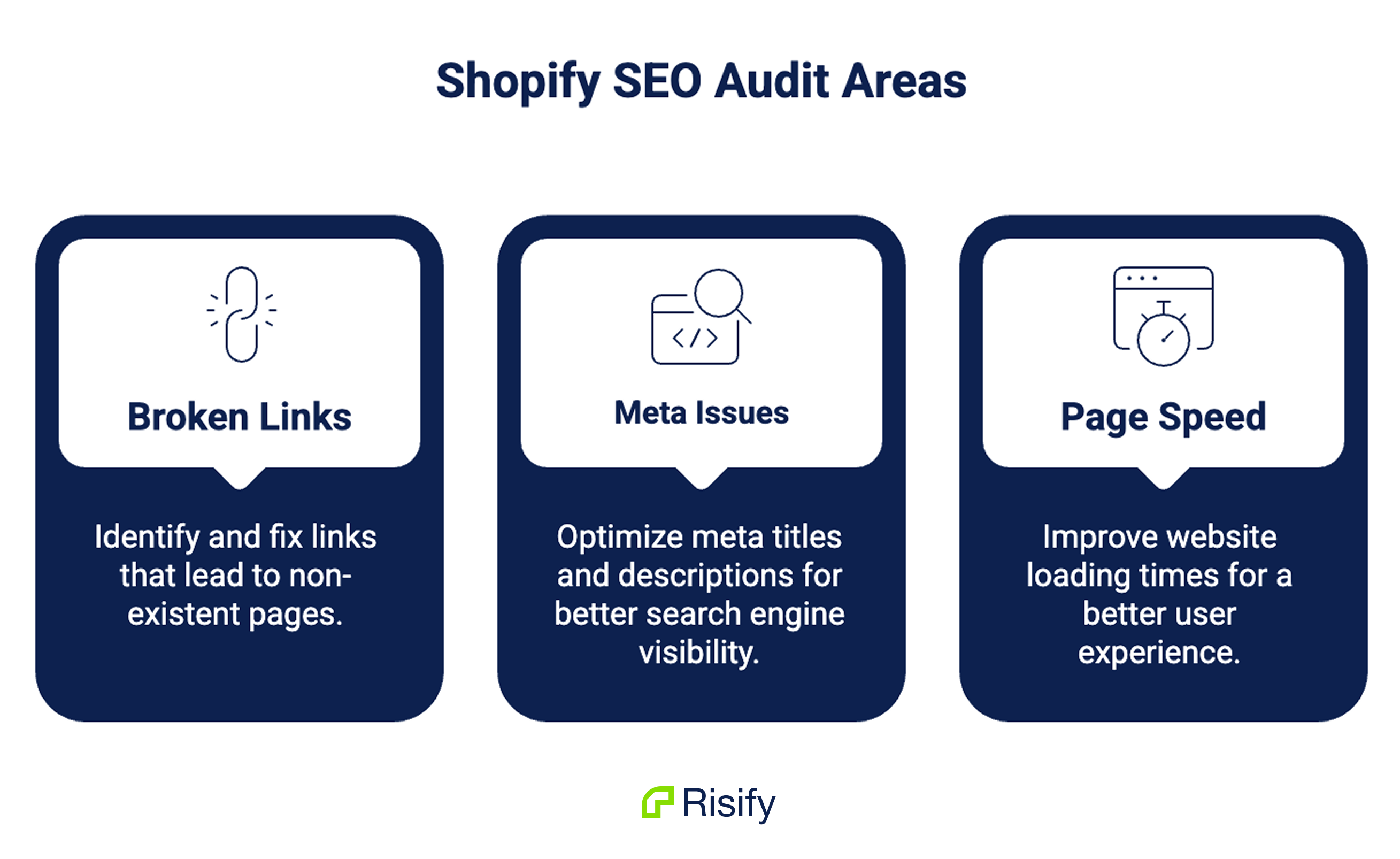 what you should check in shopify seo for auditing