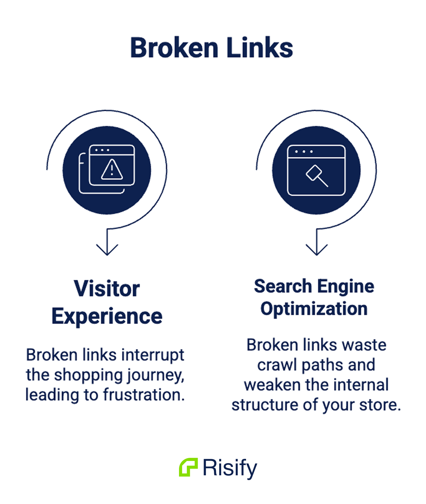 broken links in shopify