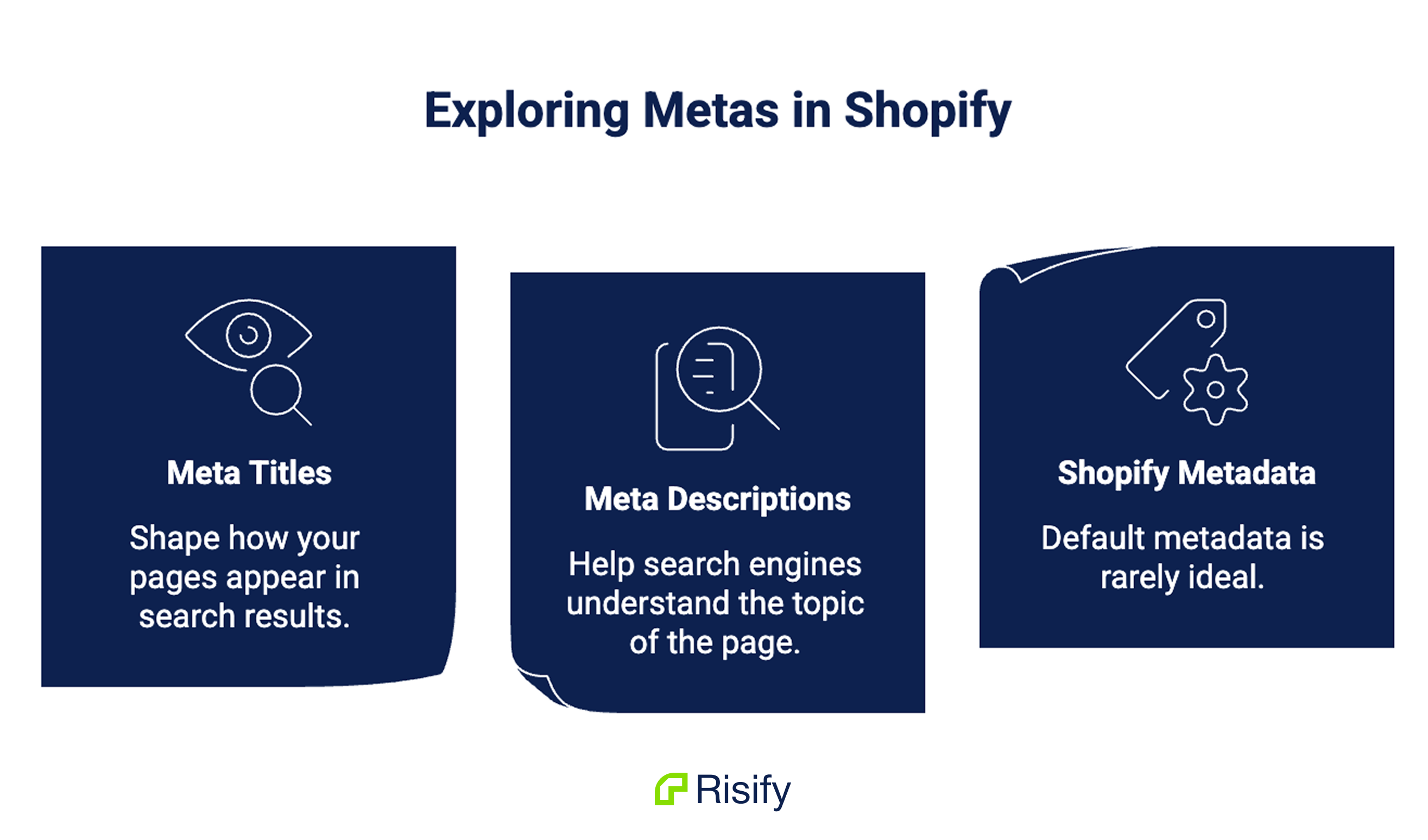 understanding metas in shopify