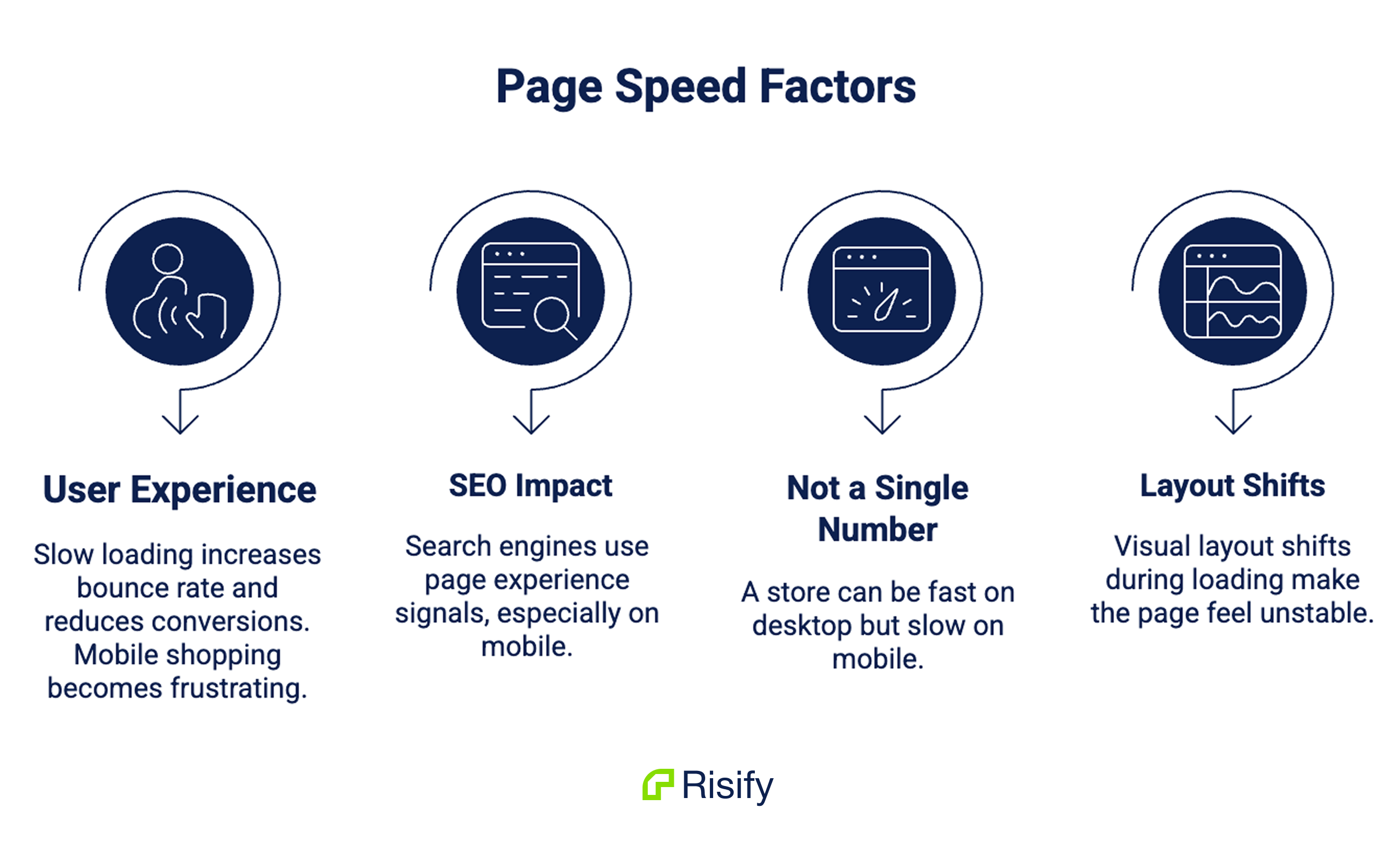 page speed factors - shopify