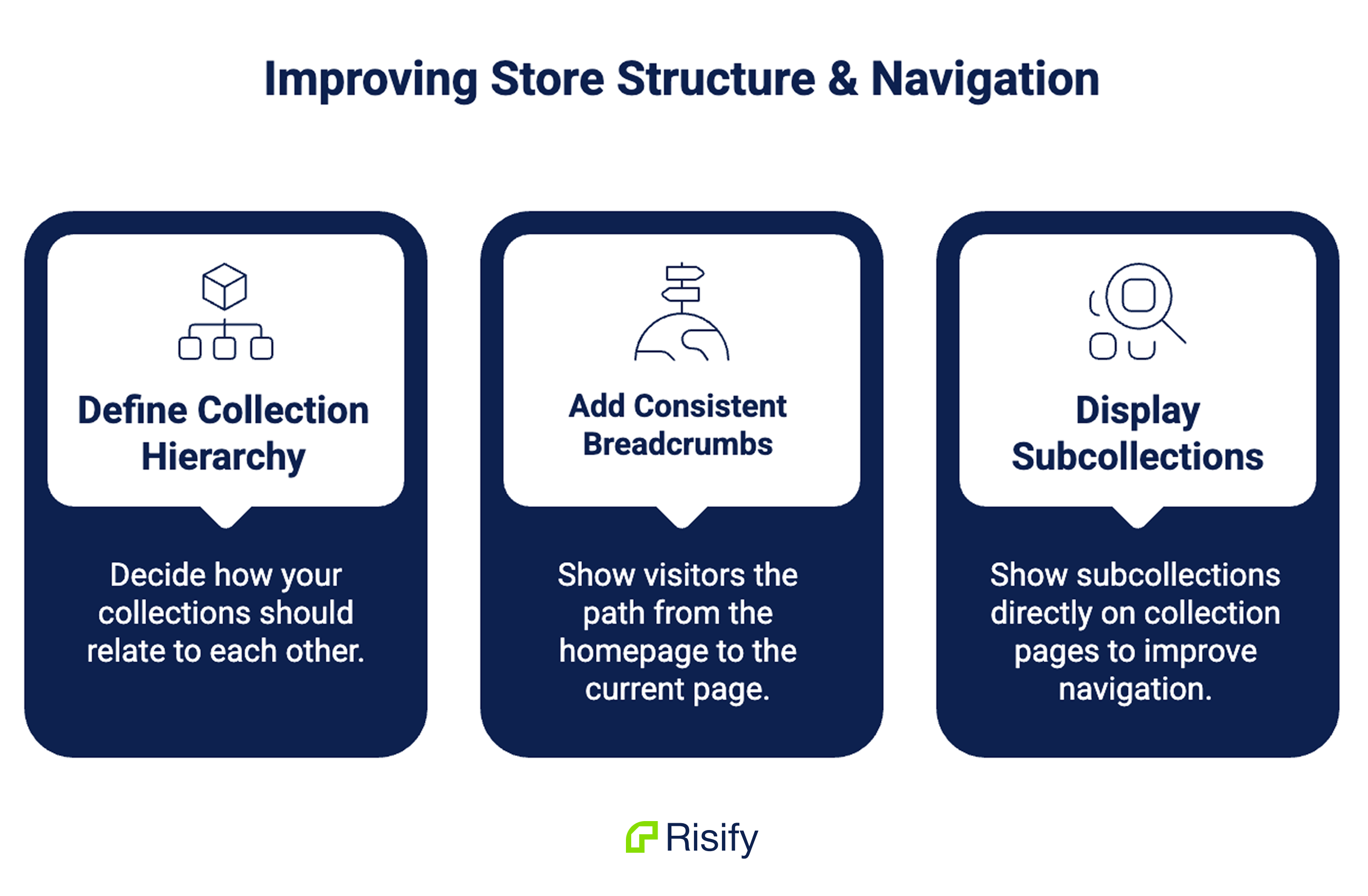 Improving Shopify navigation and store structure