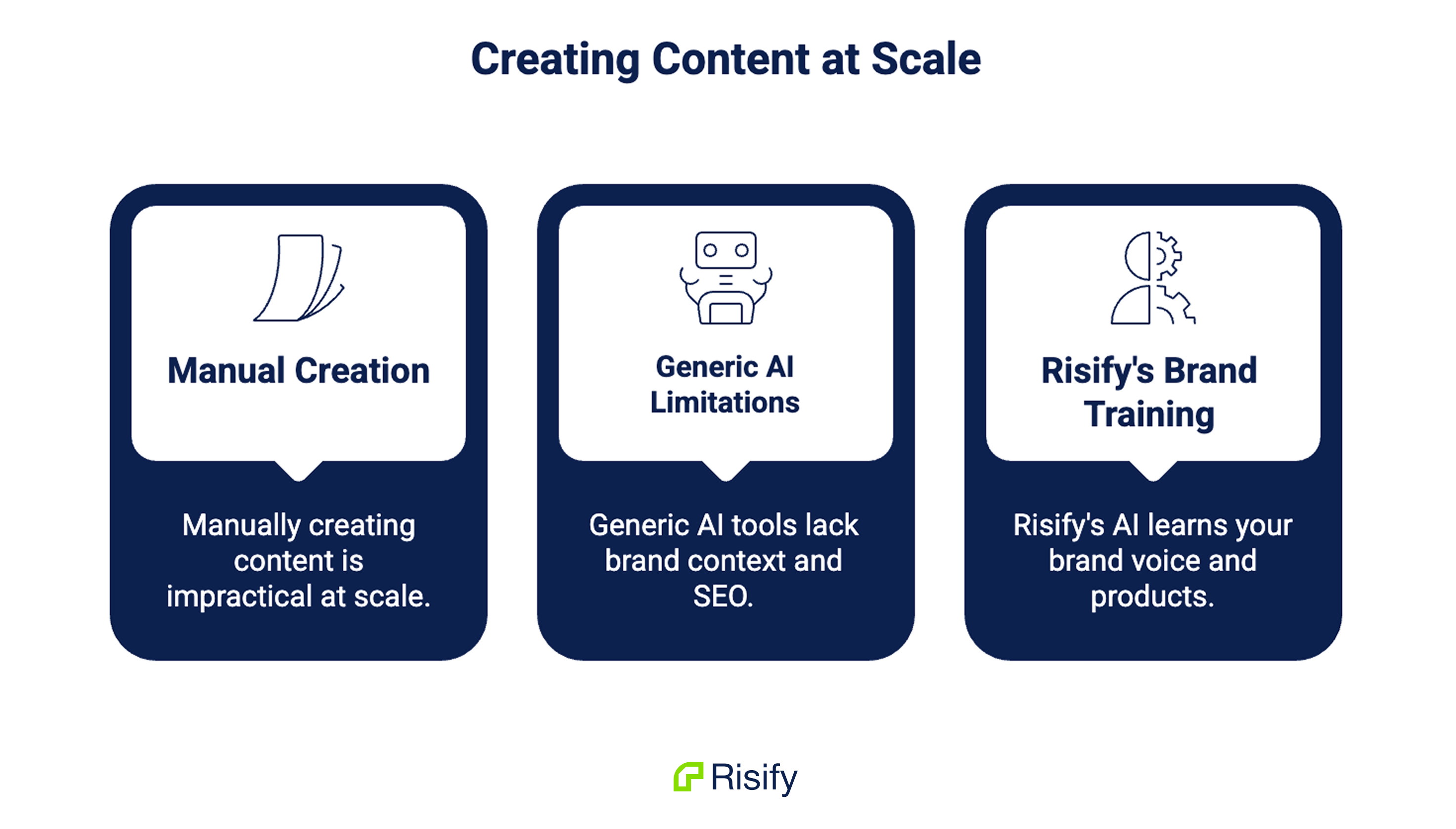 creating branded shopify content with AI 