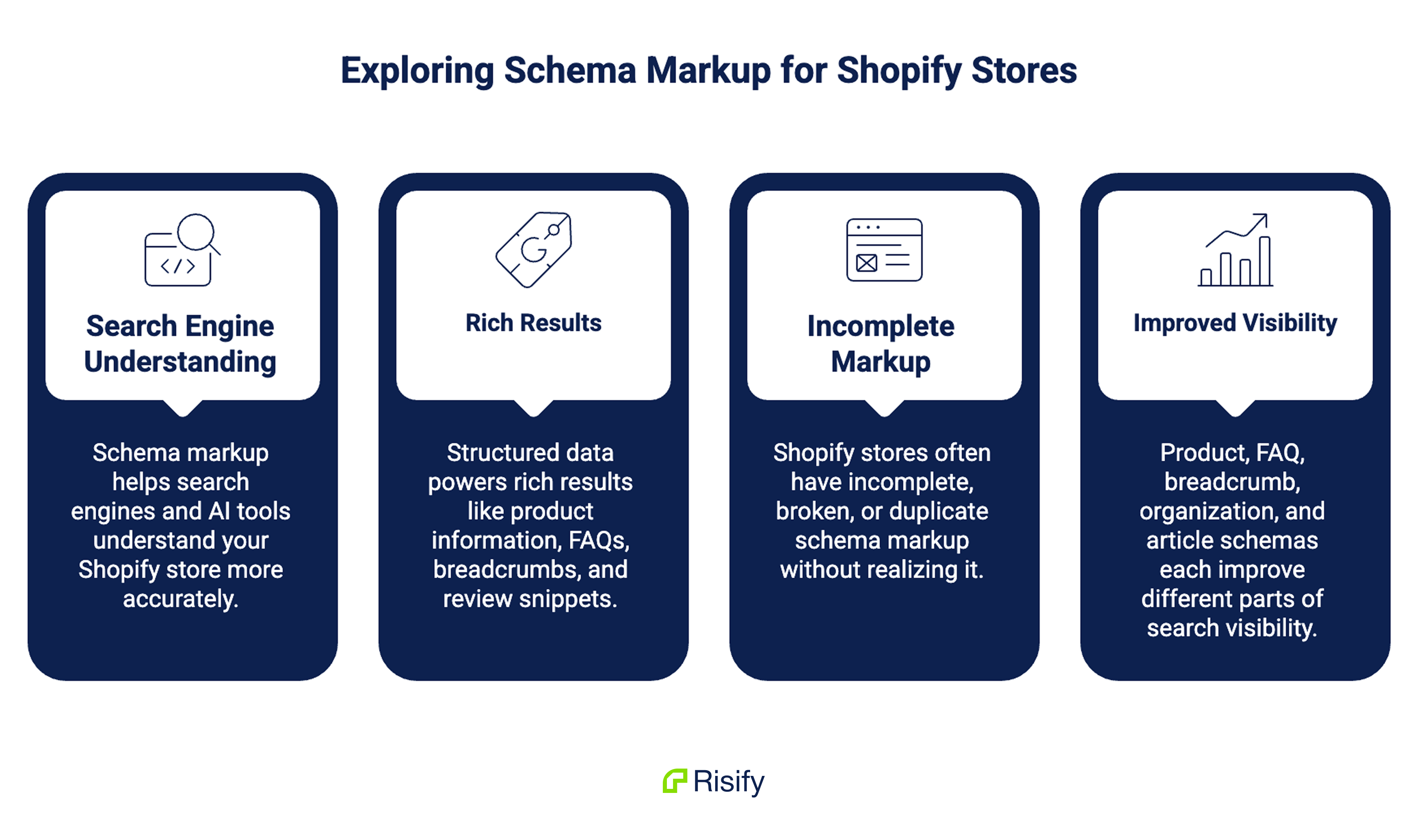schema markup for shopify stores