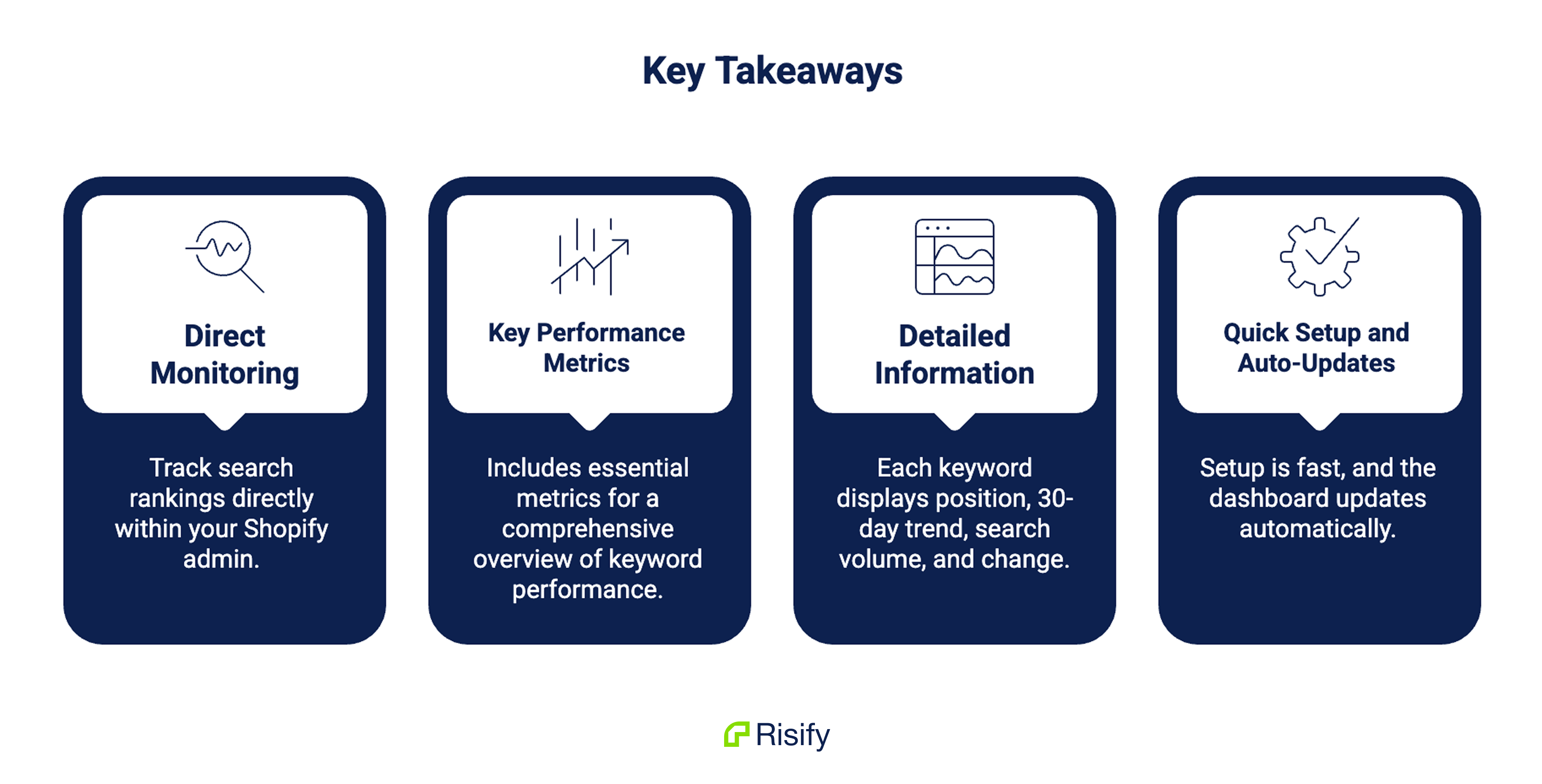 track keywords inside shopify