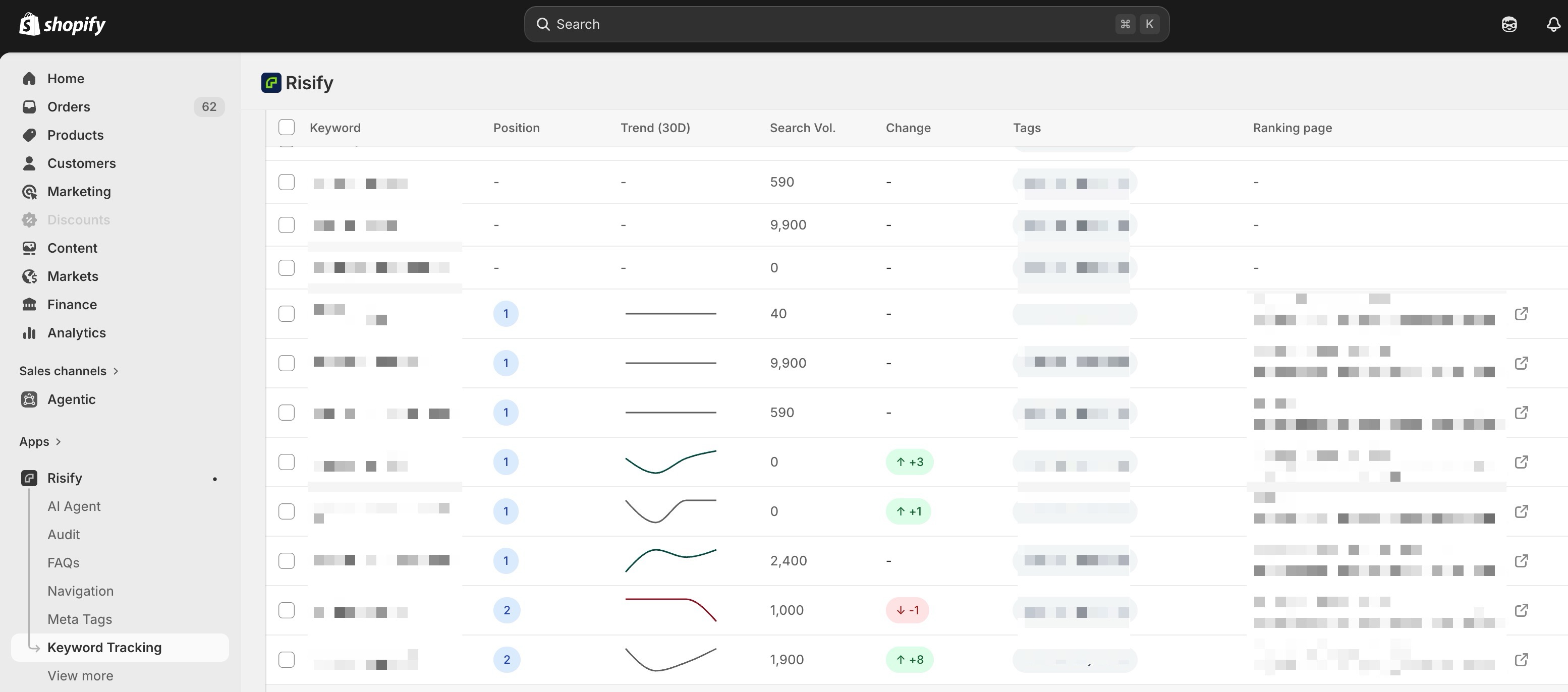keyword tracking in shopify: key metrics
