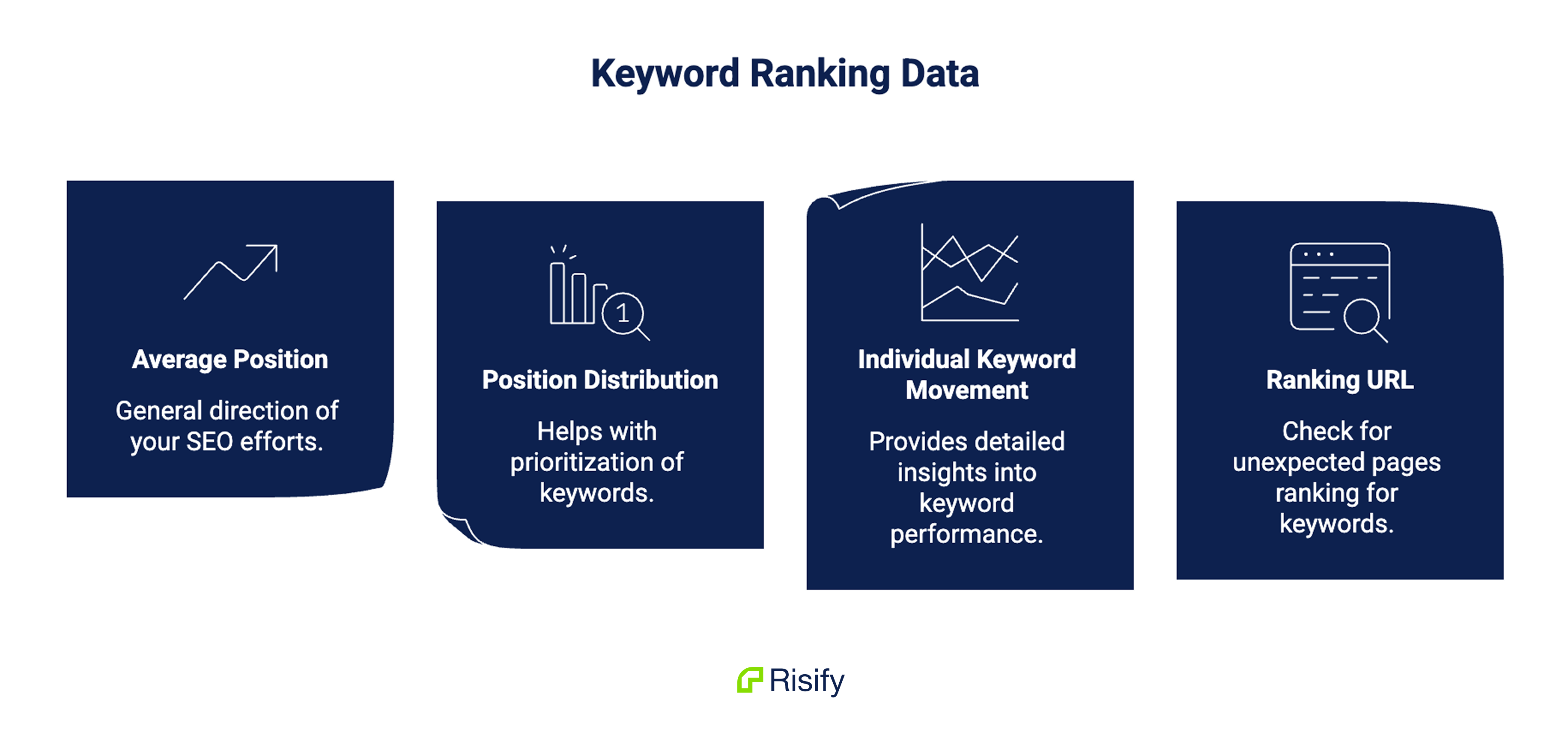 how to use keyword data
