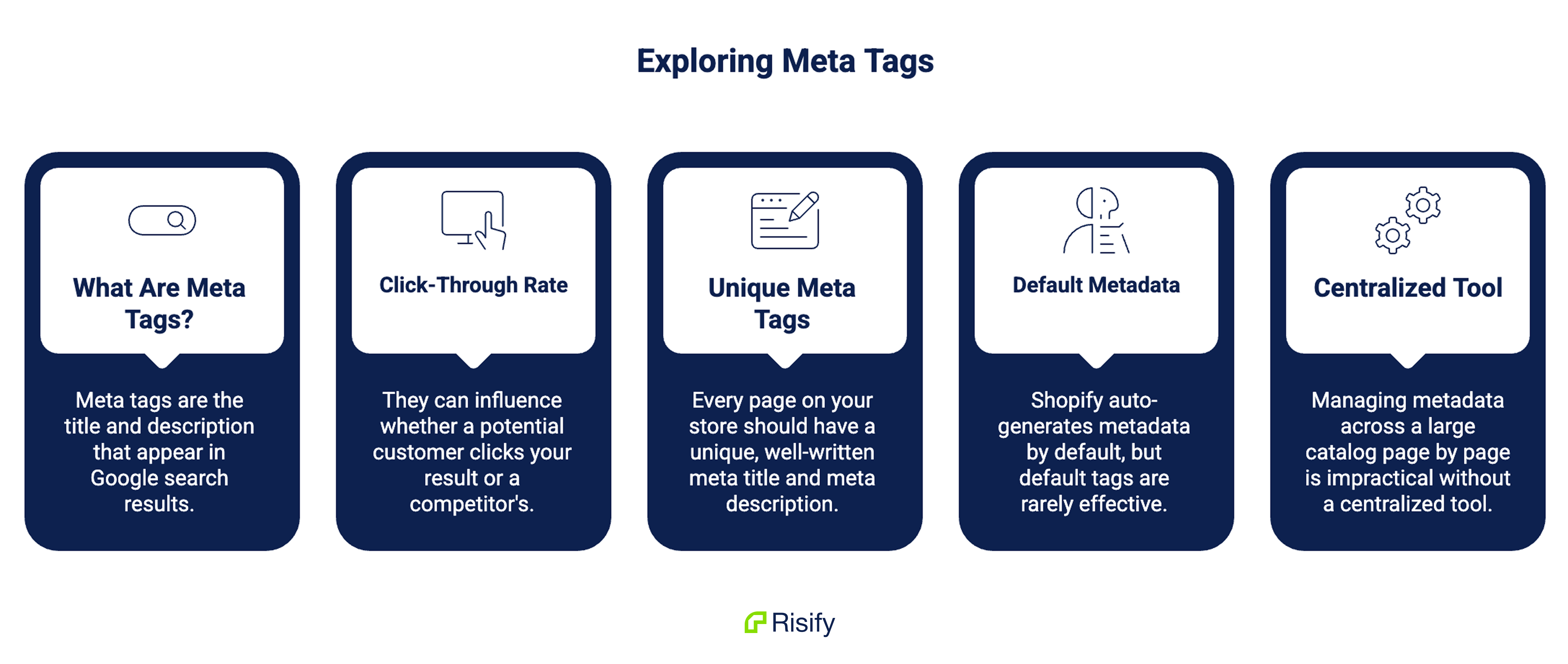 exploring meta tags in shopify