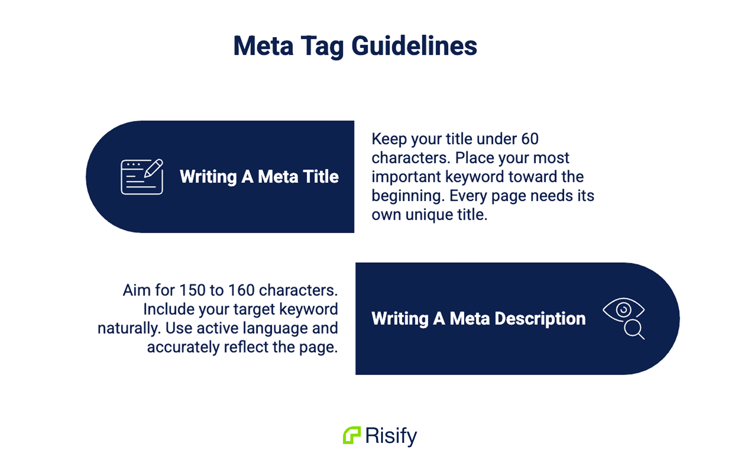 creating meta tags: guideline
