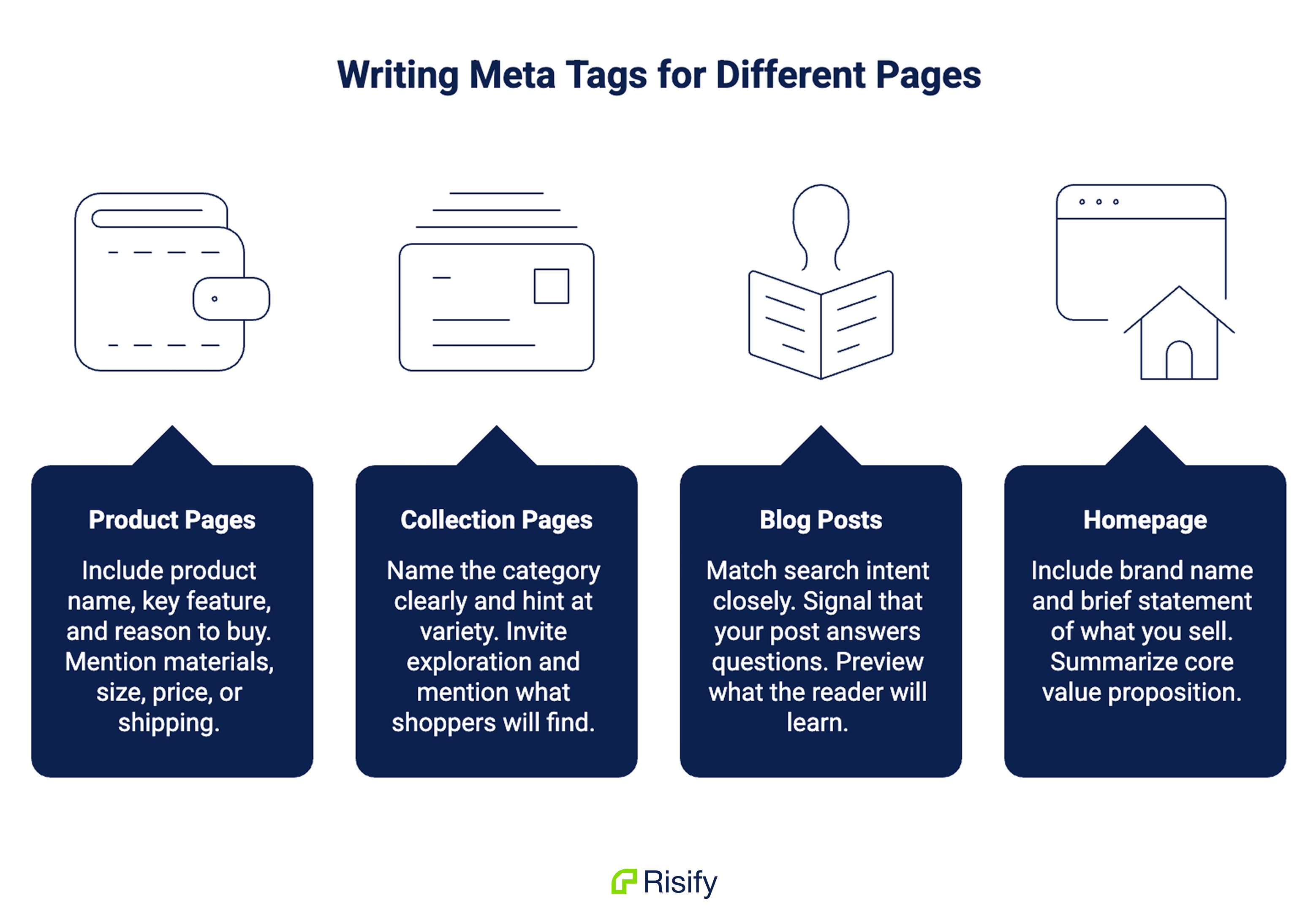 how to write meta tags for different pages