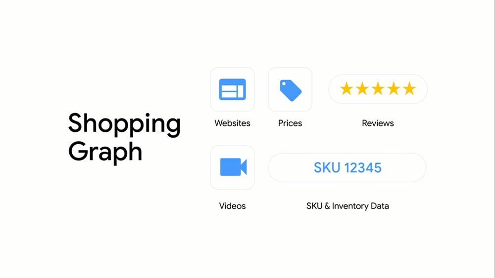 shopping graph - google
