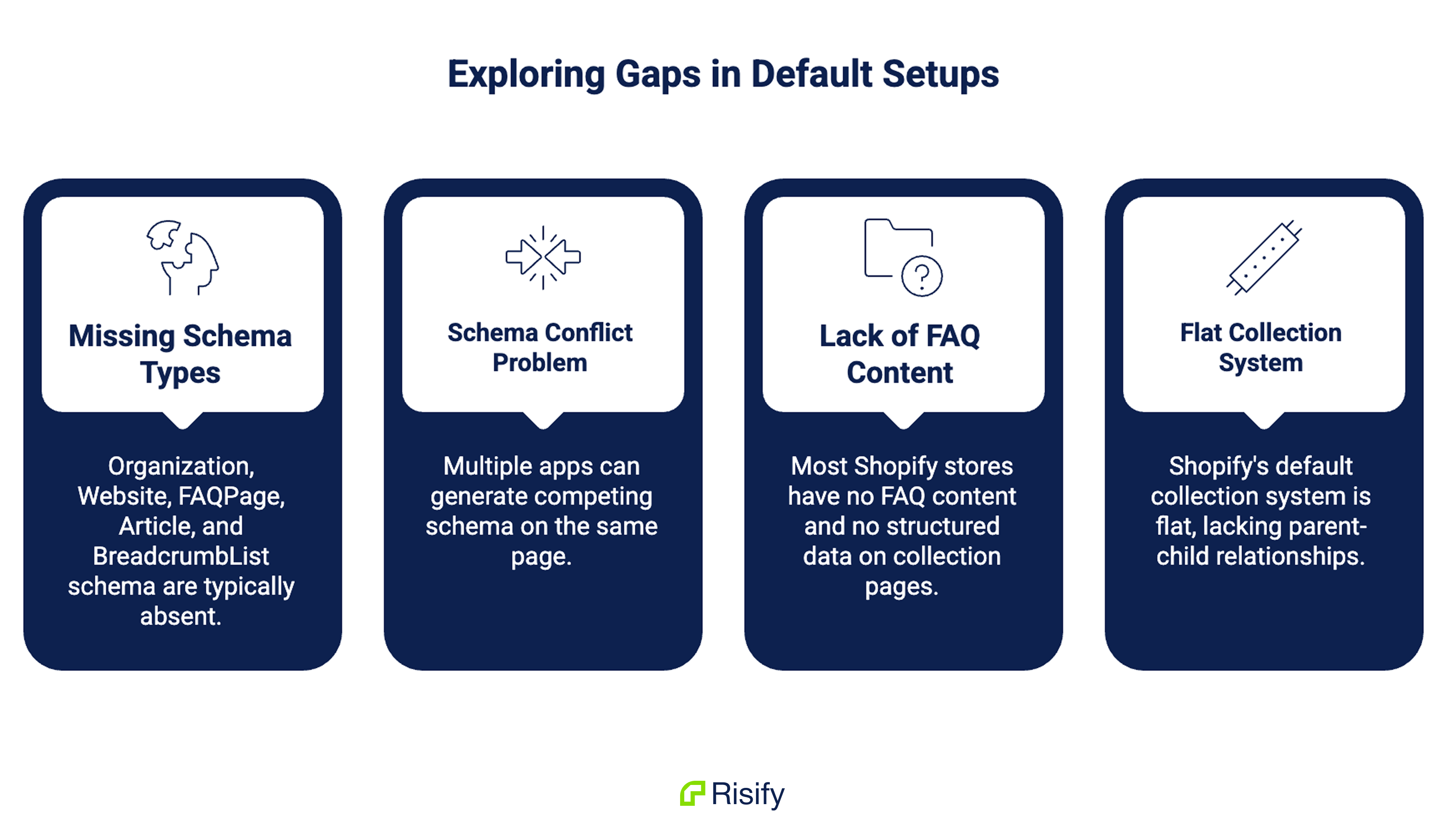 gaps in default shopify store setups