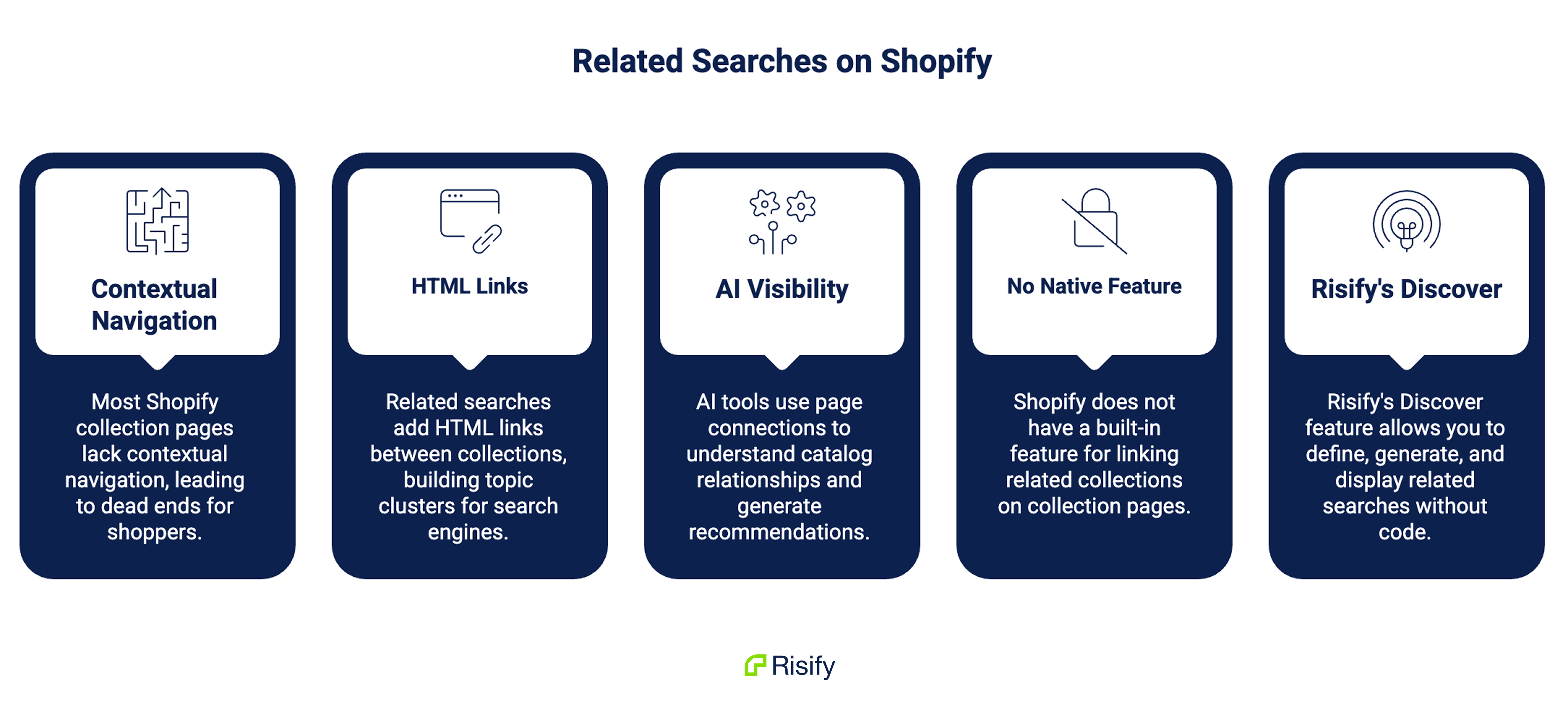 related searches on shopify collection pages: key takeaways