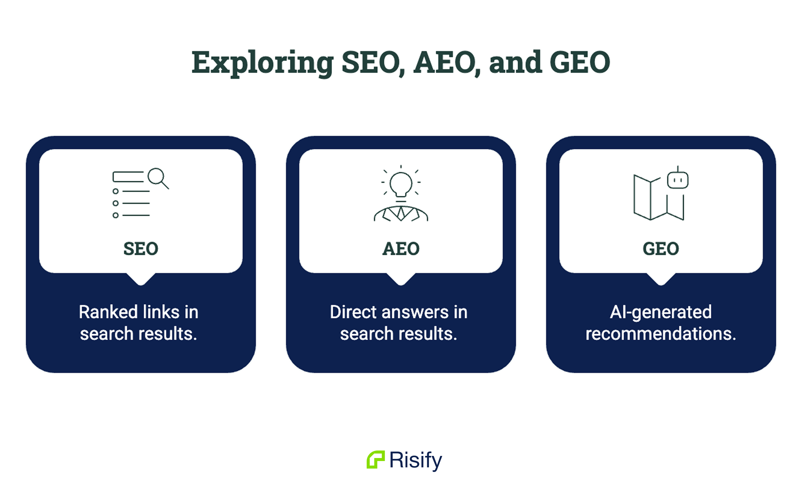 understanding seo, aeo, and geo for shopify stores