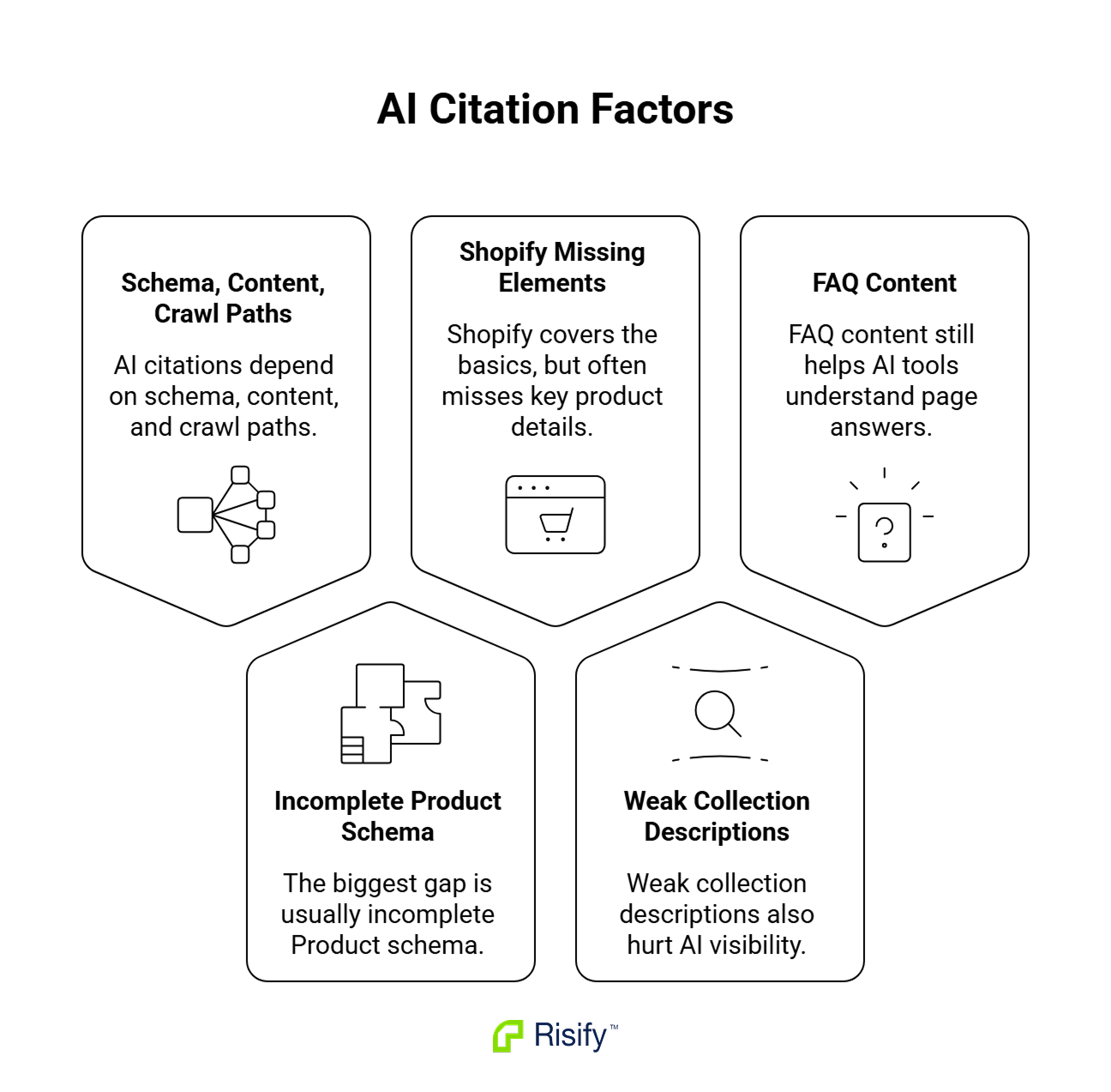 ai-citation-factors-wAMDlxkg.png