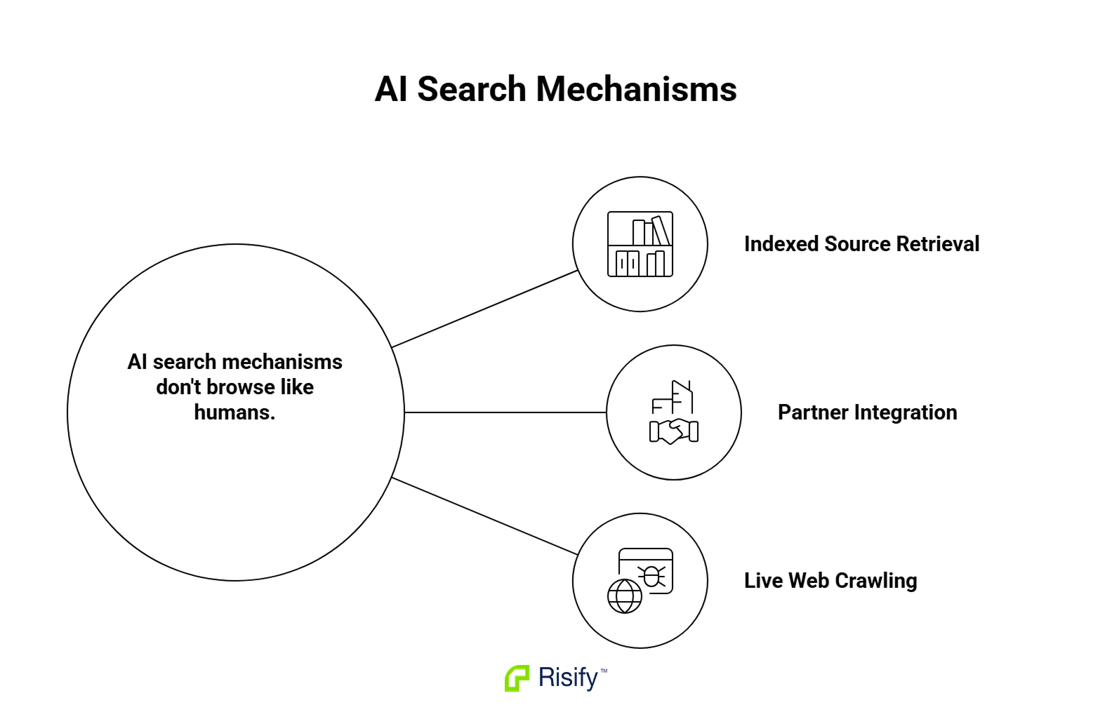 ai-search-mechanisms-GneS7Liw.png