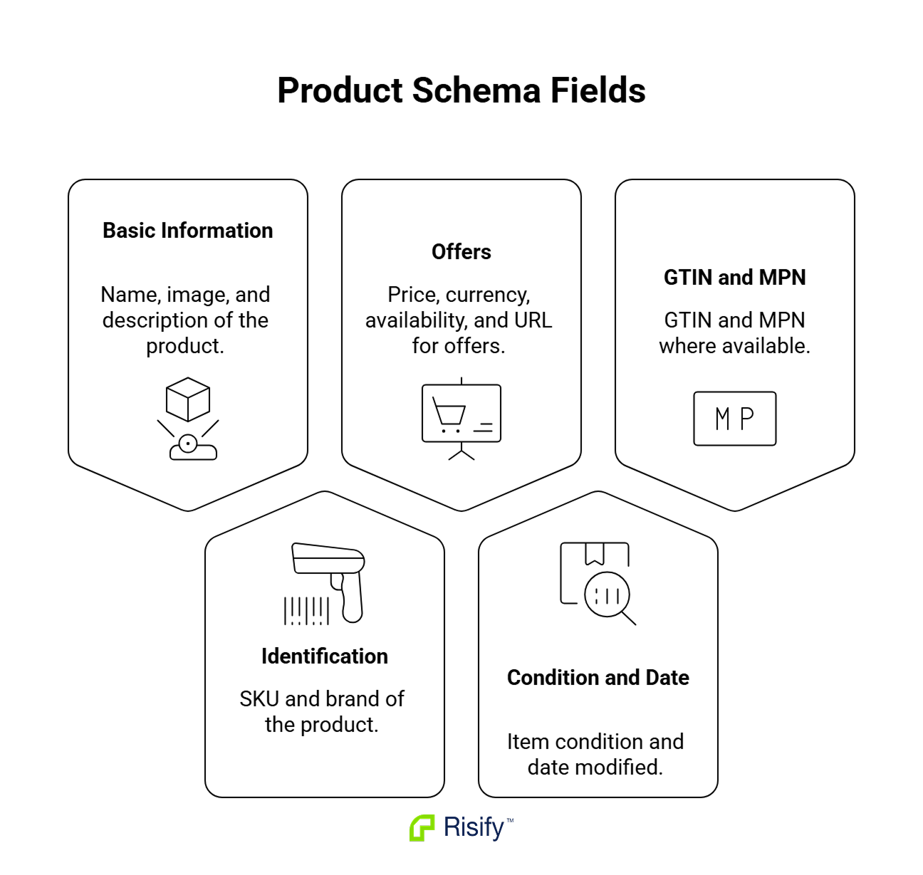 product-schema-fields-U2fqUiis.png