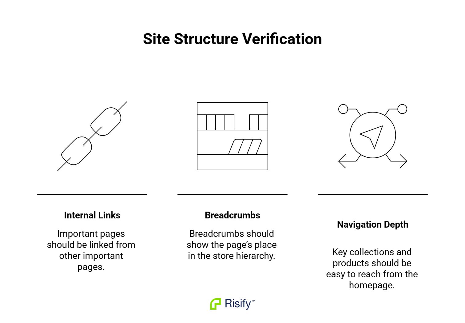 site-structure-verification-257mBJp6.png
