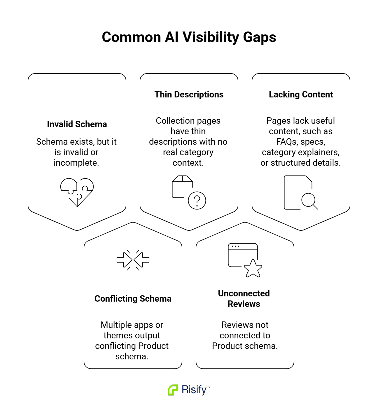 common-ai-visibility-gaps-4Y8HHX1a.png