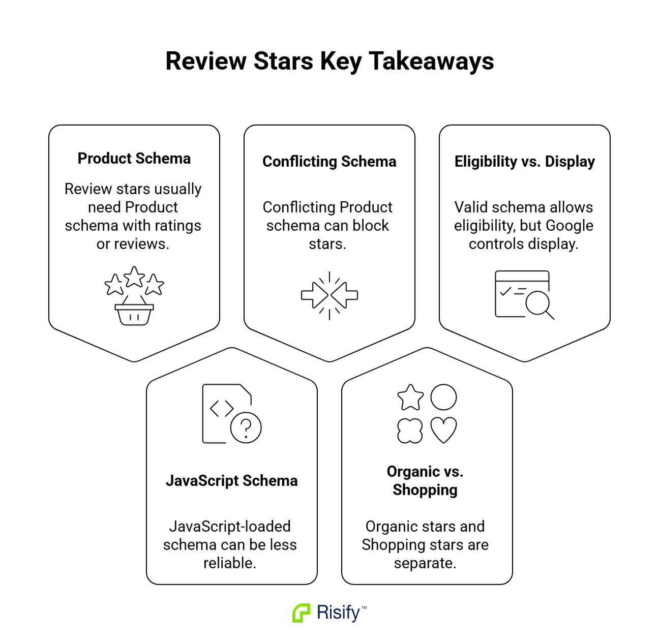 review-stars-key-takeaways-AtGRwBYi.png