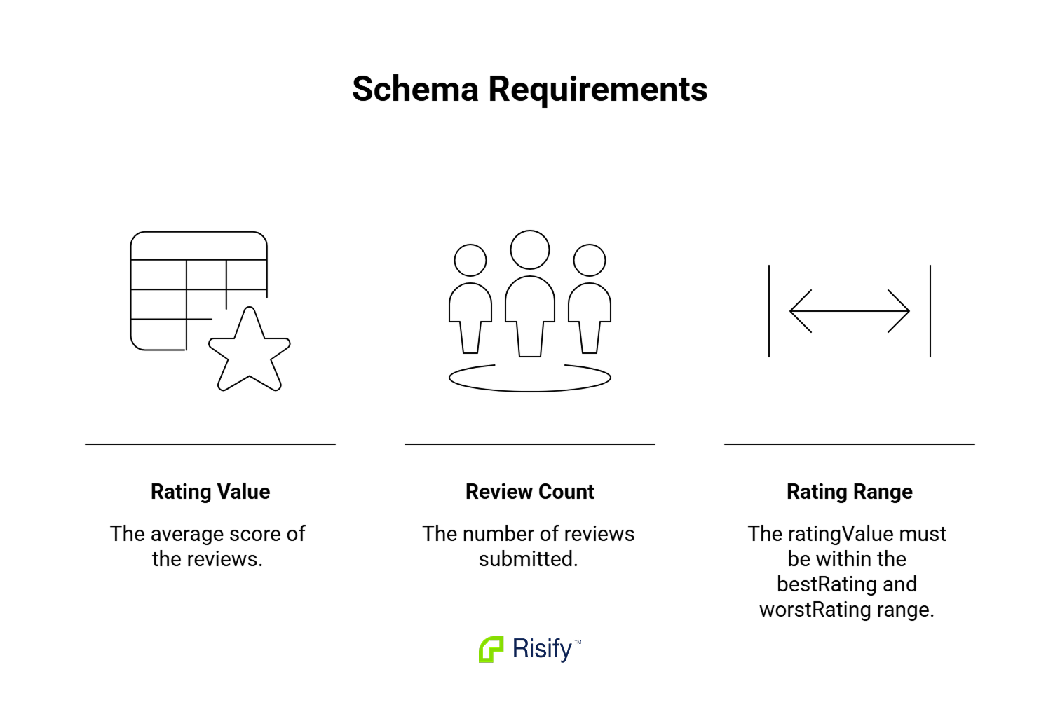 schema-requirements-EOJxJZMQ.png