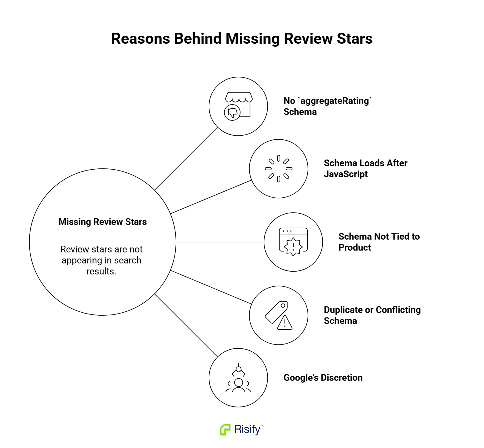 reasons-behind-missing-review-stars-nXNydLzc.png