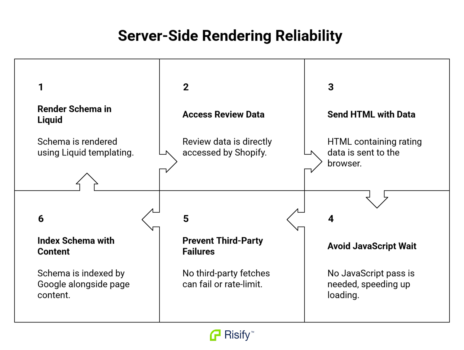 server-side-rendering-reliability-ya0HNano.png