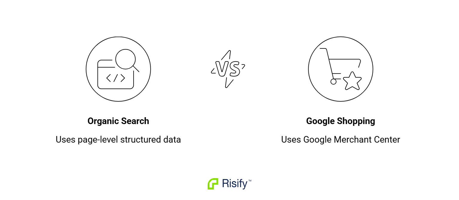 google-shopping-vs-organic-search-lRbselc1.png