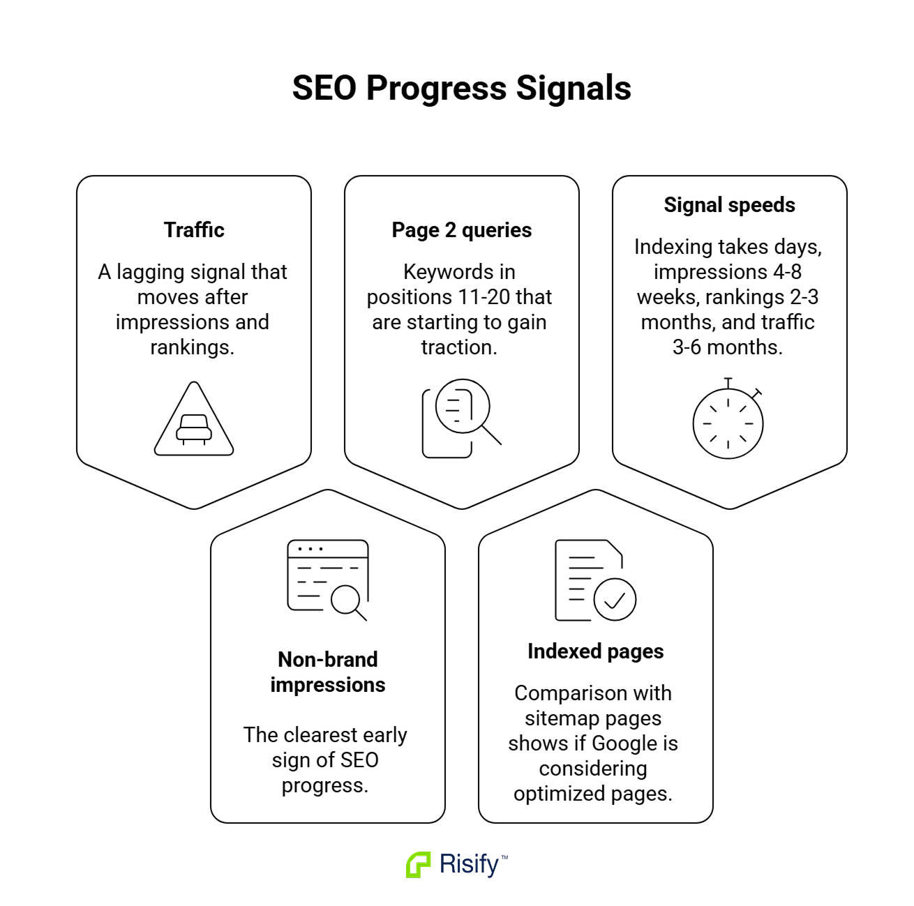 seo-progress-signals-ztHtm4Nh.png