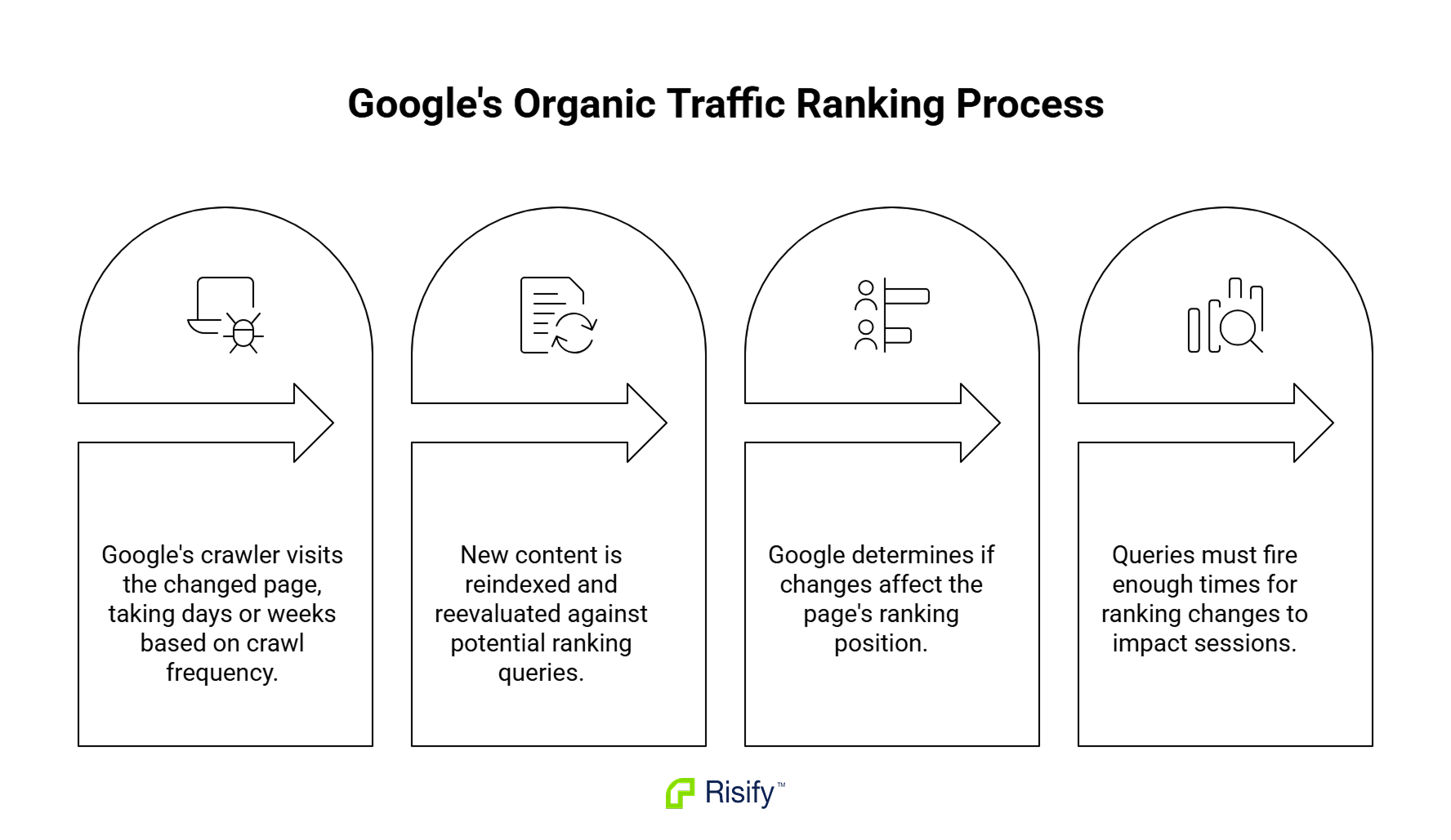 googles-organic-traffic-ranking-process-6wMhTdYF.png