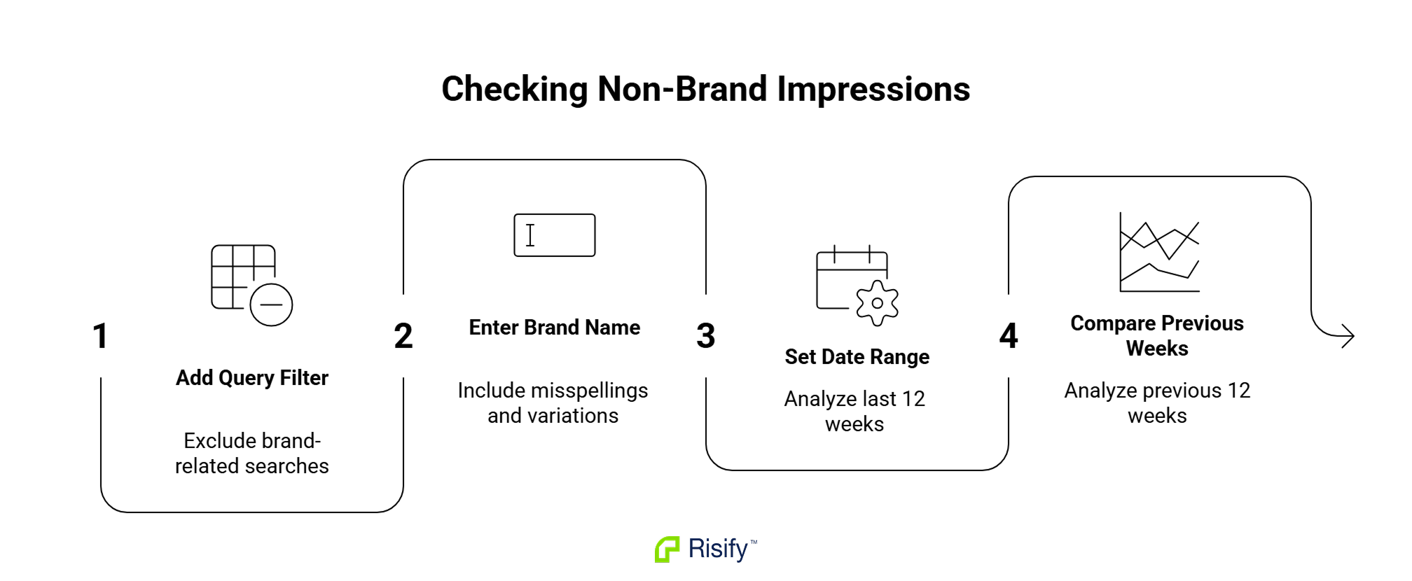 checking-non-brand-impressions-g6ANZeH3.png
