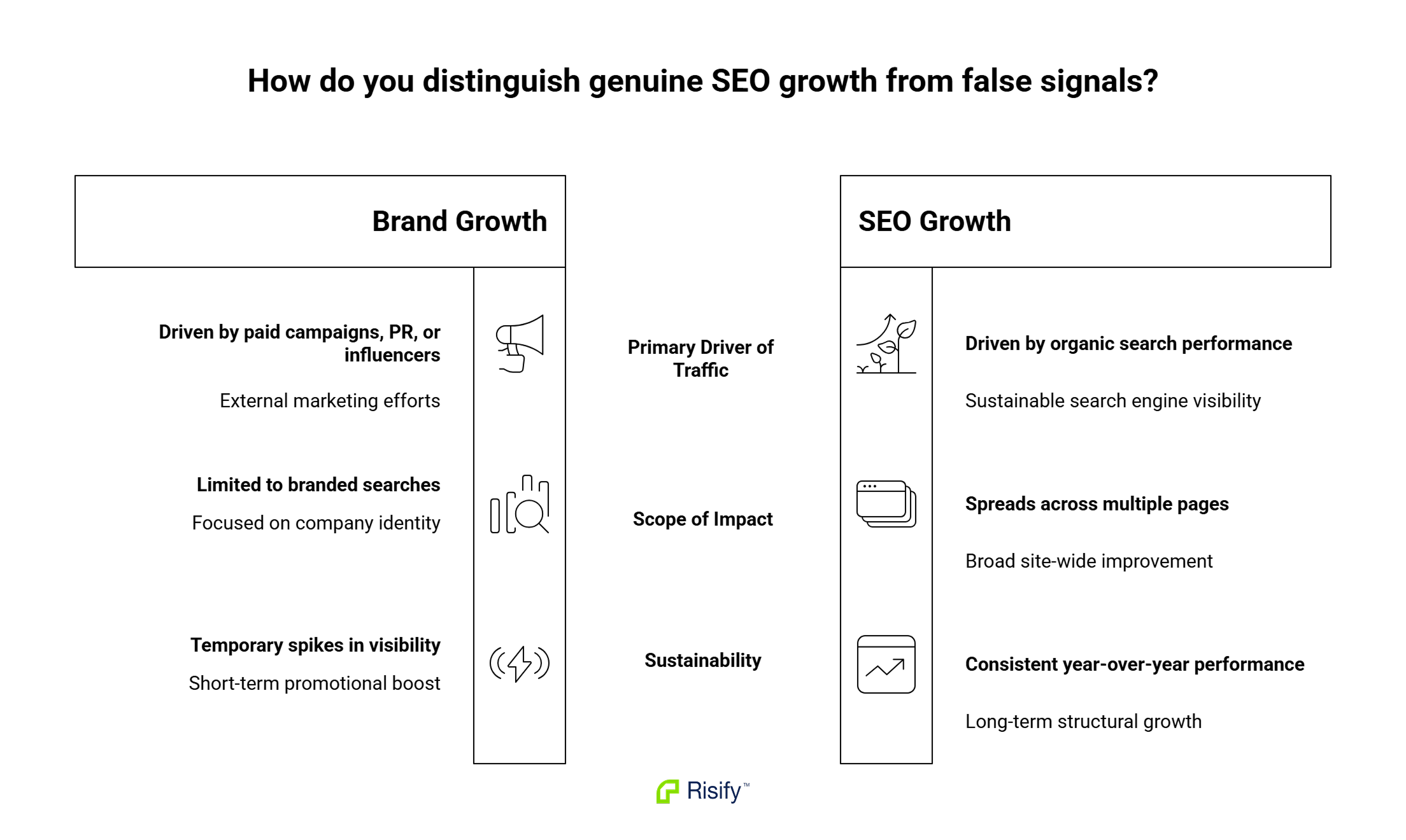 how-do-you-distinguish-genuine-seo-growth-from-false-signals-9OpuX35O.png