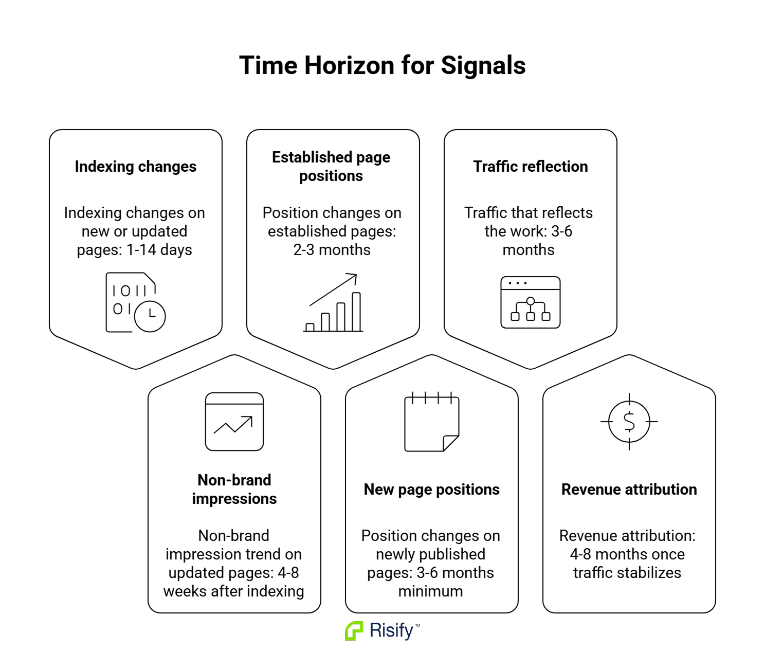 time-horizon-for-signals-NqNFpCR1.png